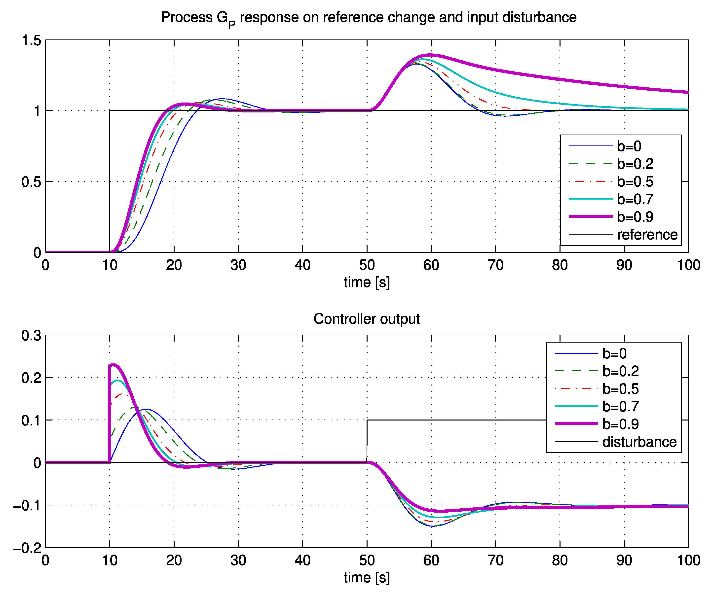 Applsci 10 01443 g003