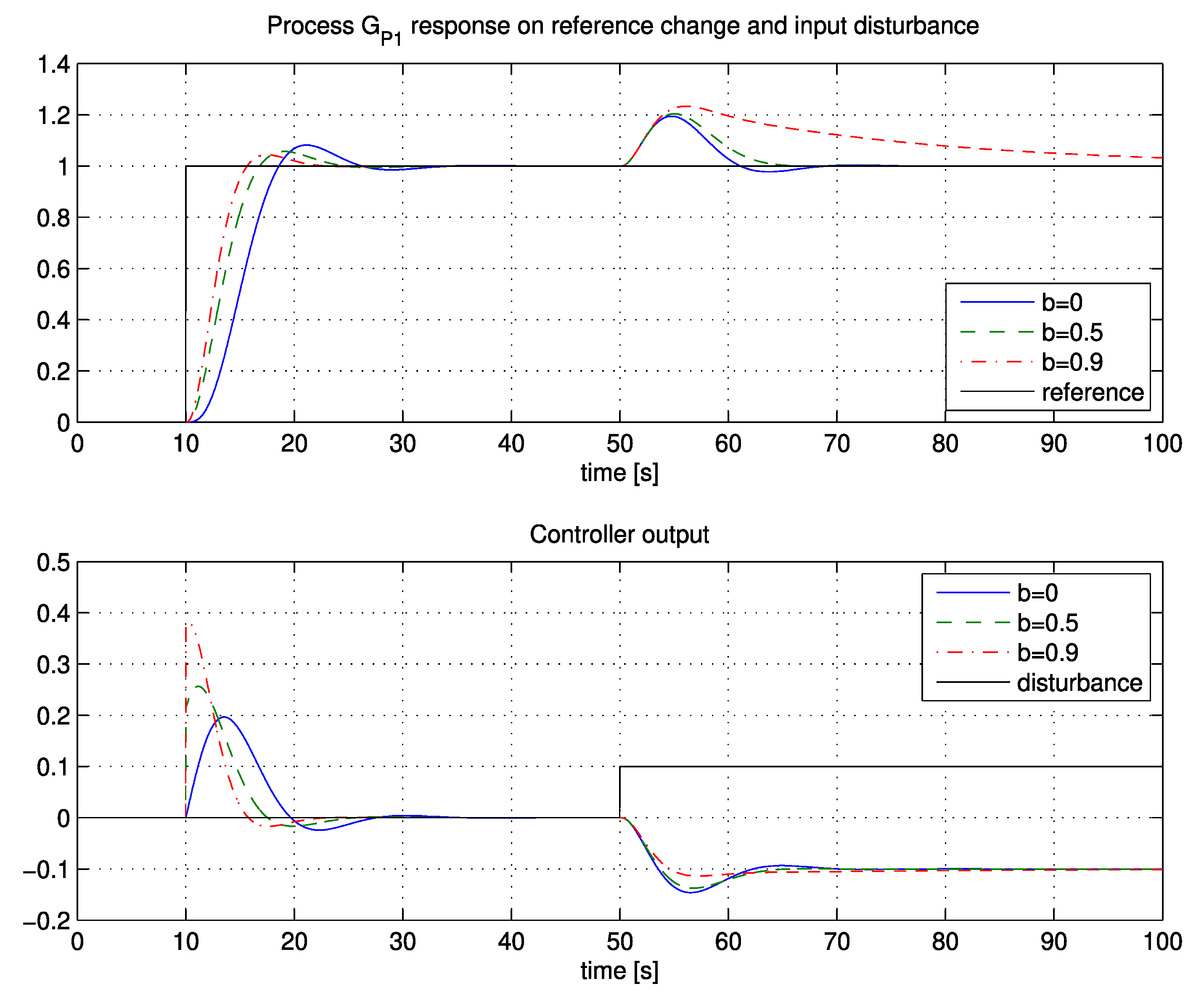 Applsci 10 01443 g008