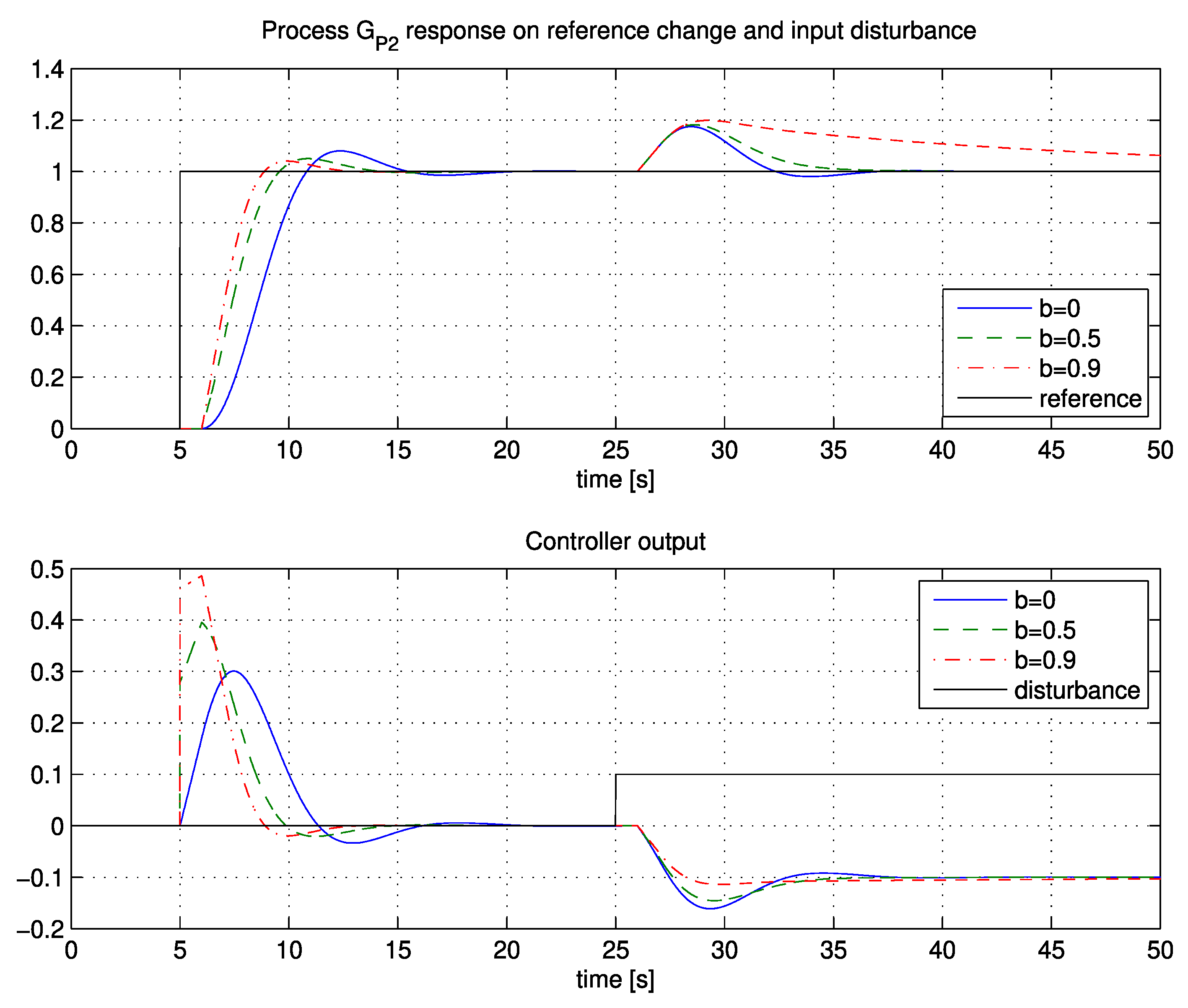 Applsci 10 01443 g009