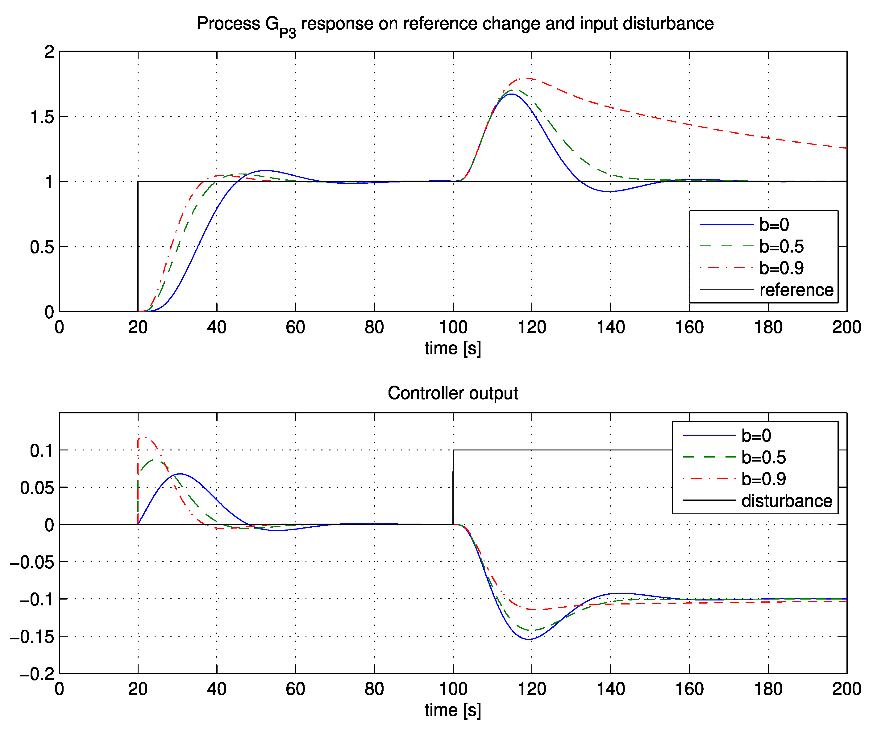 Applsci 10 01443 g010