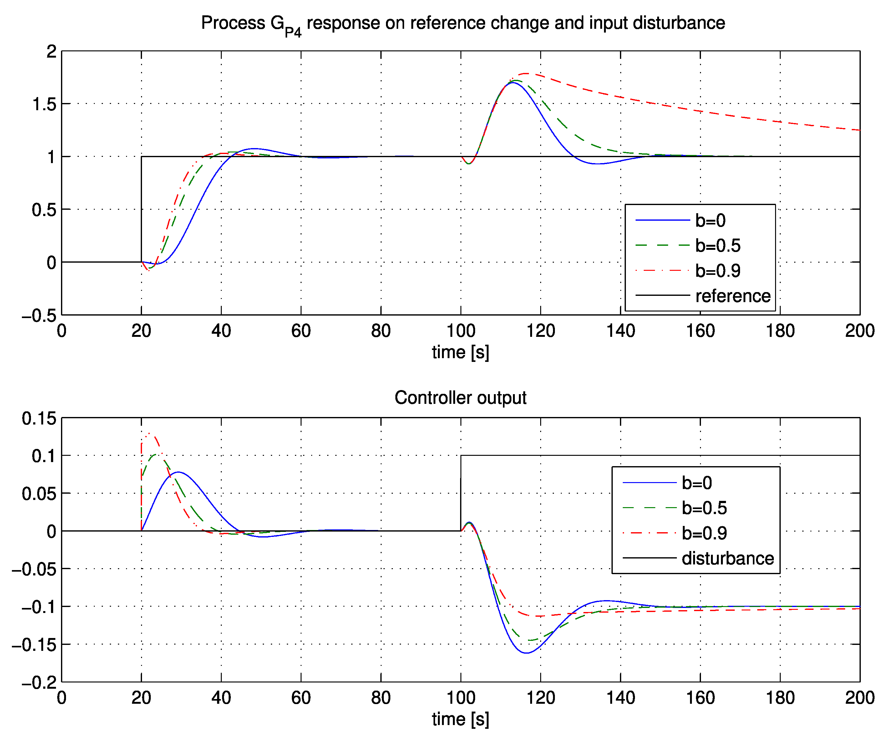 Applsci 10 01443 g011