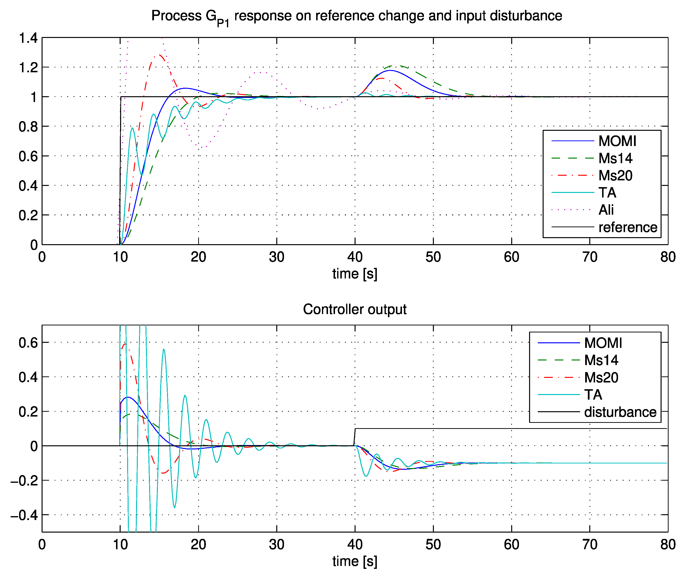 Applsci 10 01443 g013