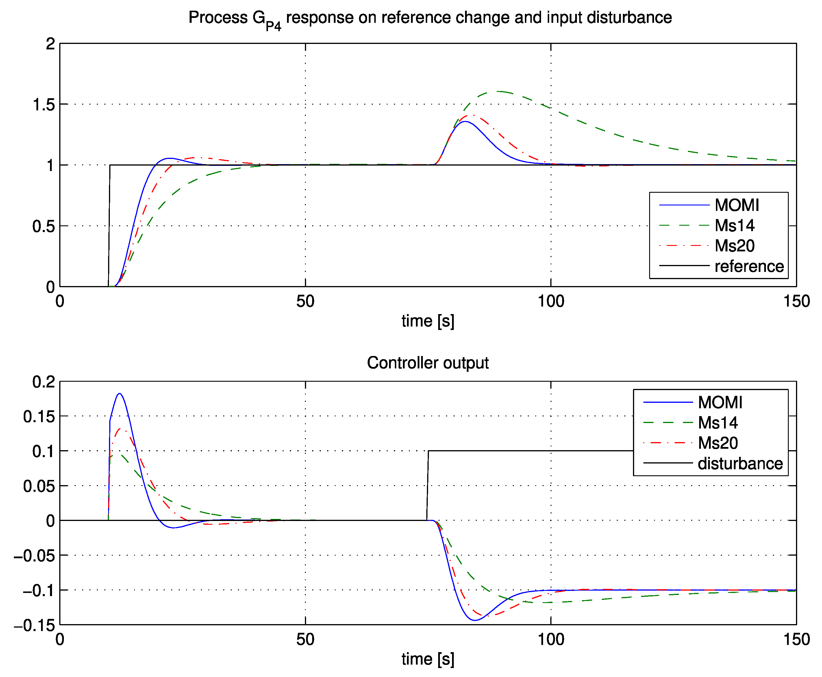 Applsci 10 01443 g016