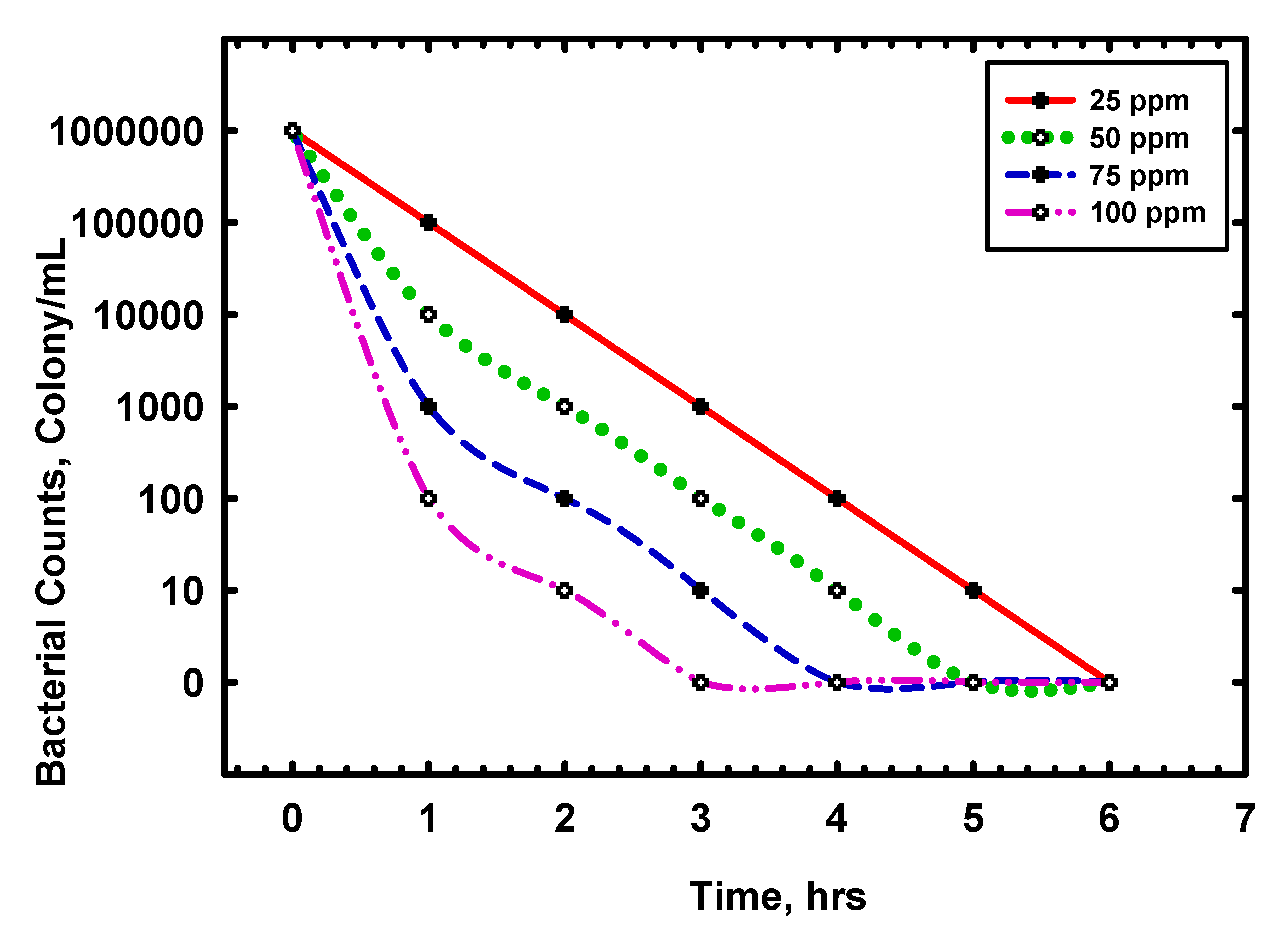 Applsci 10 01444 g002