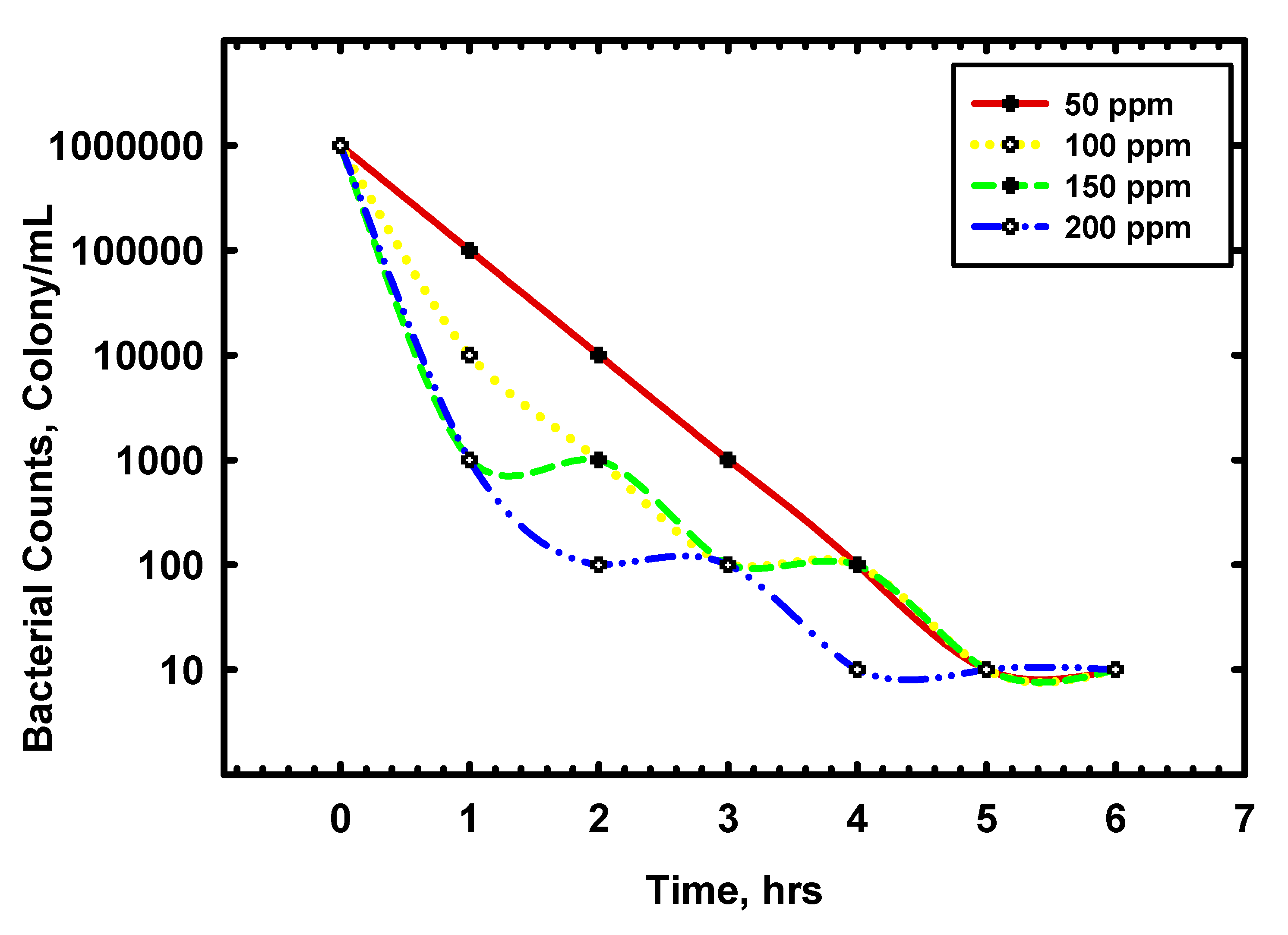 Applsci 10 01444 g004