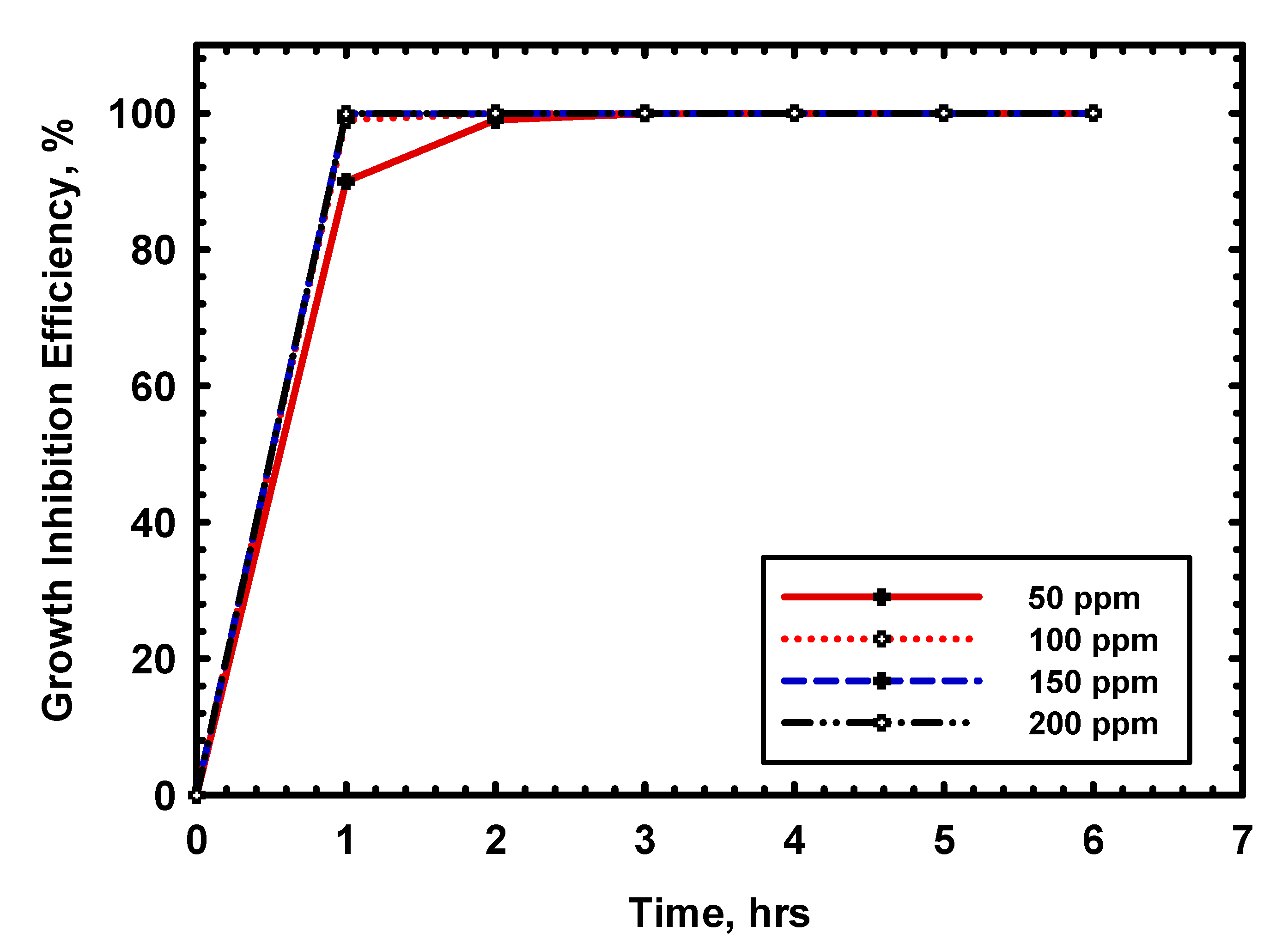 Applsci 10 01444 g005