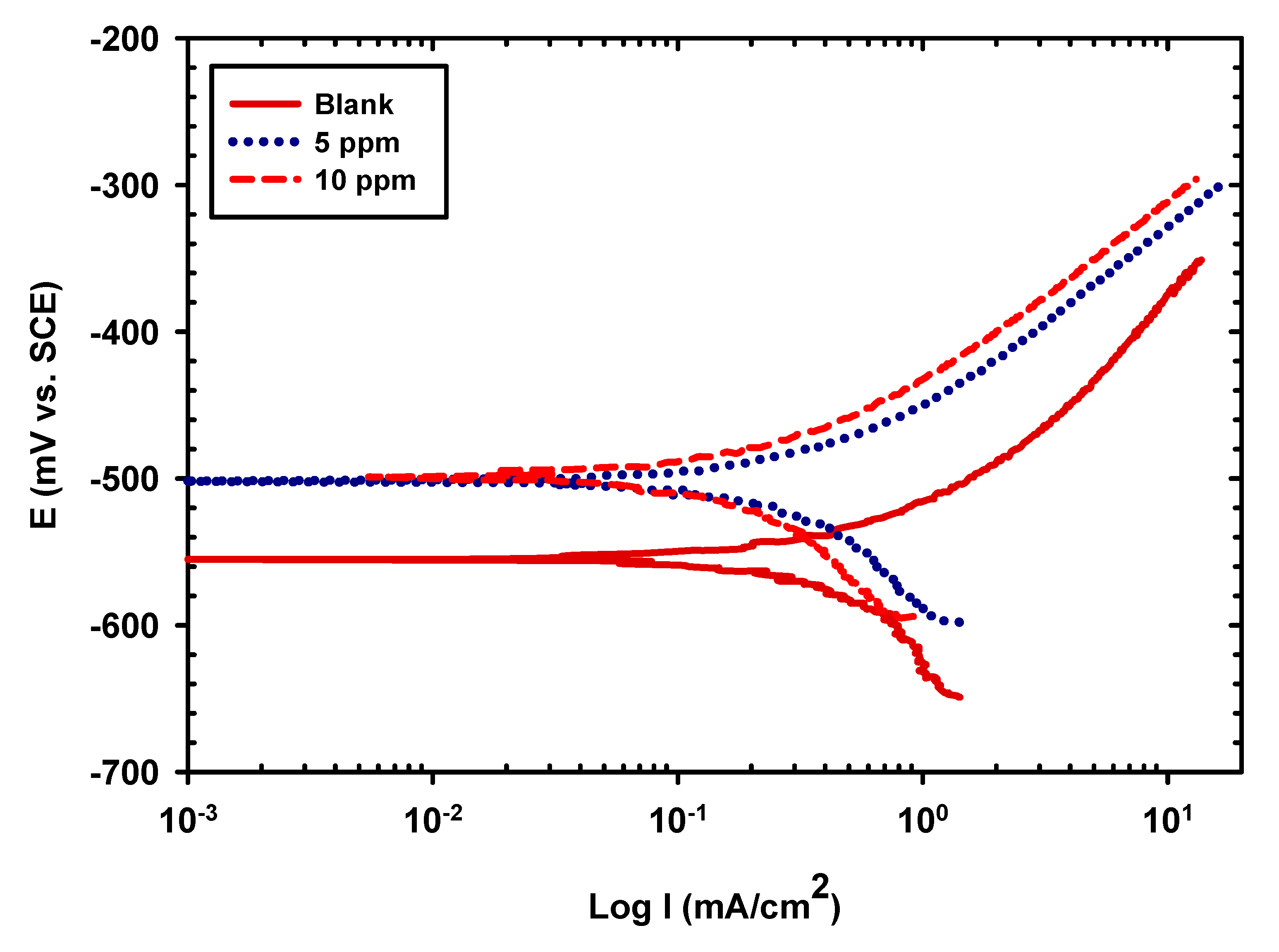 Applsci 10 01444 g007