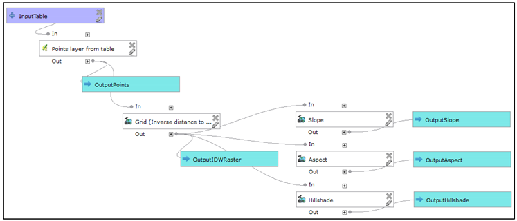 Applsci 10 01446 i022 Applsci 10 01446 i022