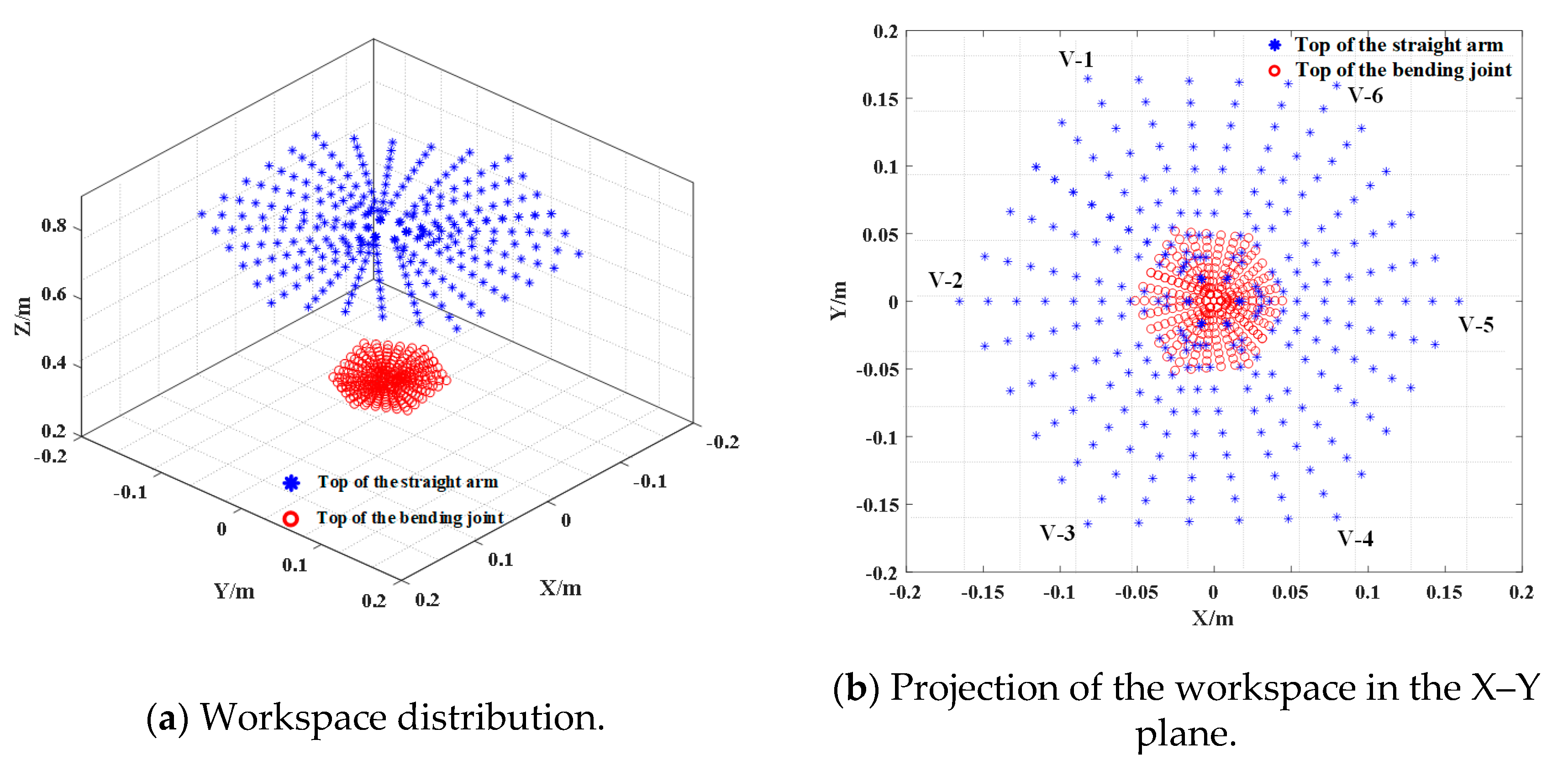 Applsci 10 01447 g005