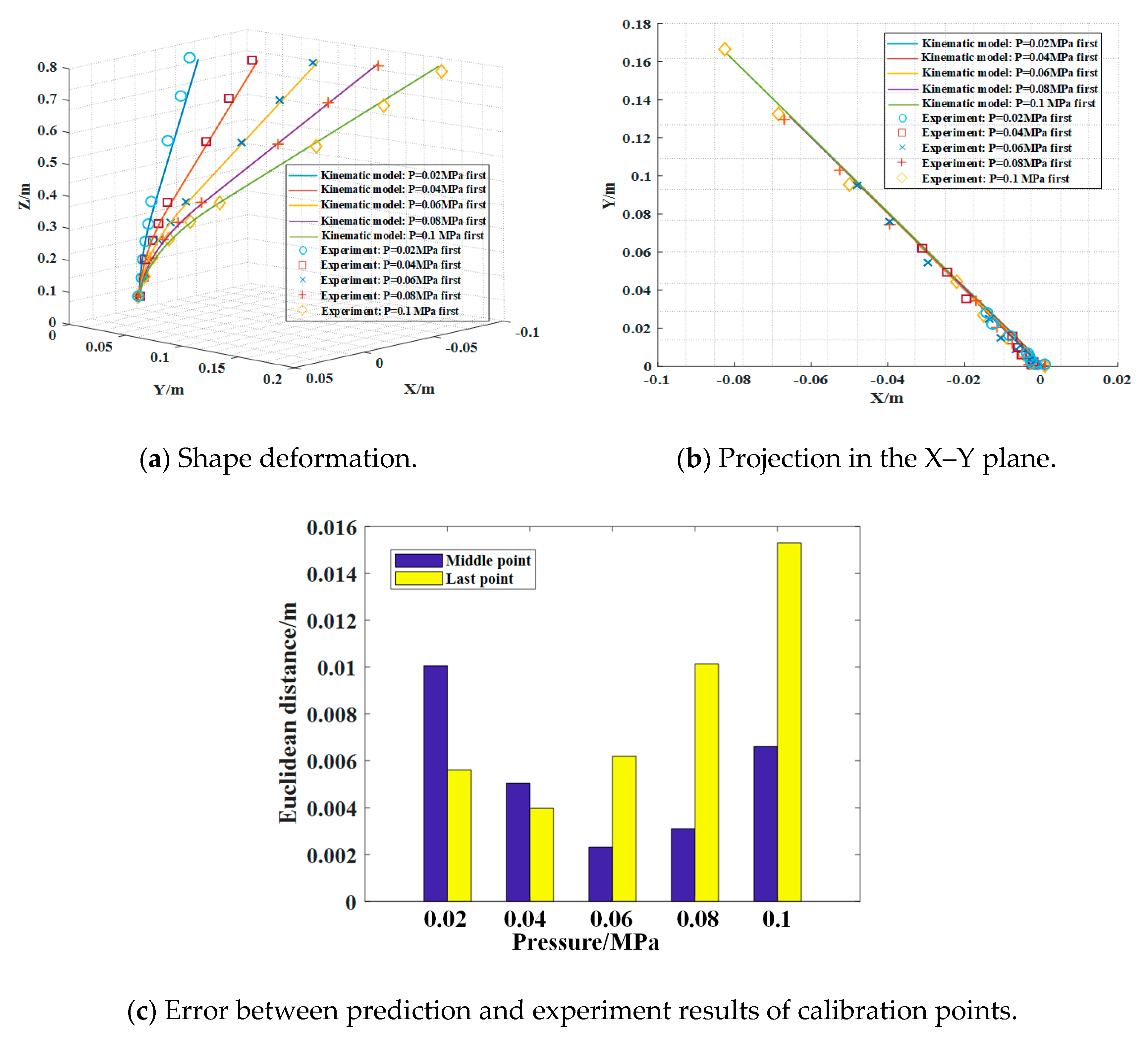 Applsci 10 01447 g011