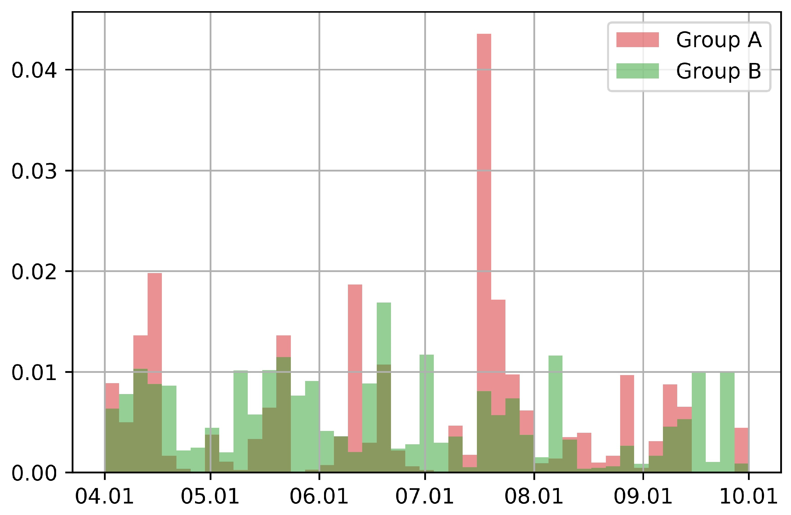 Applsci 10 01455 g007