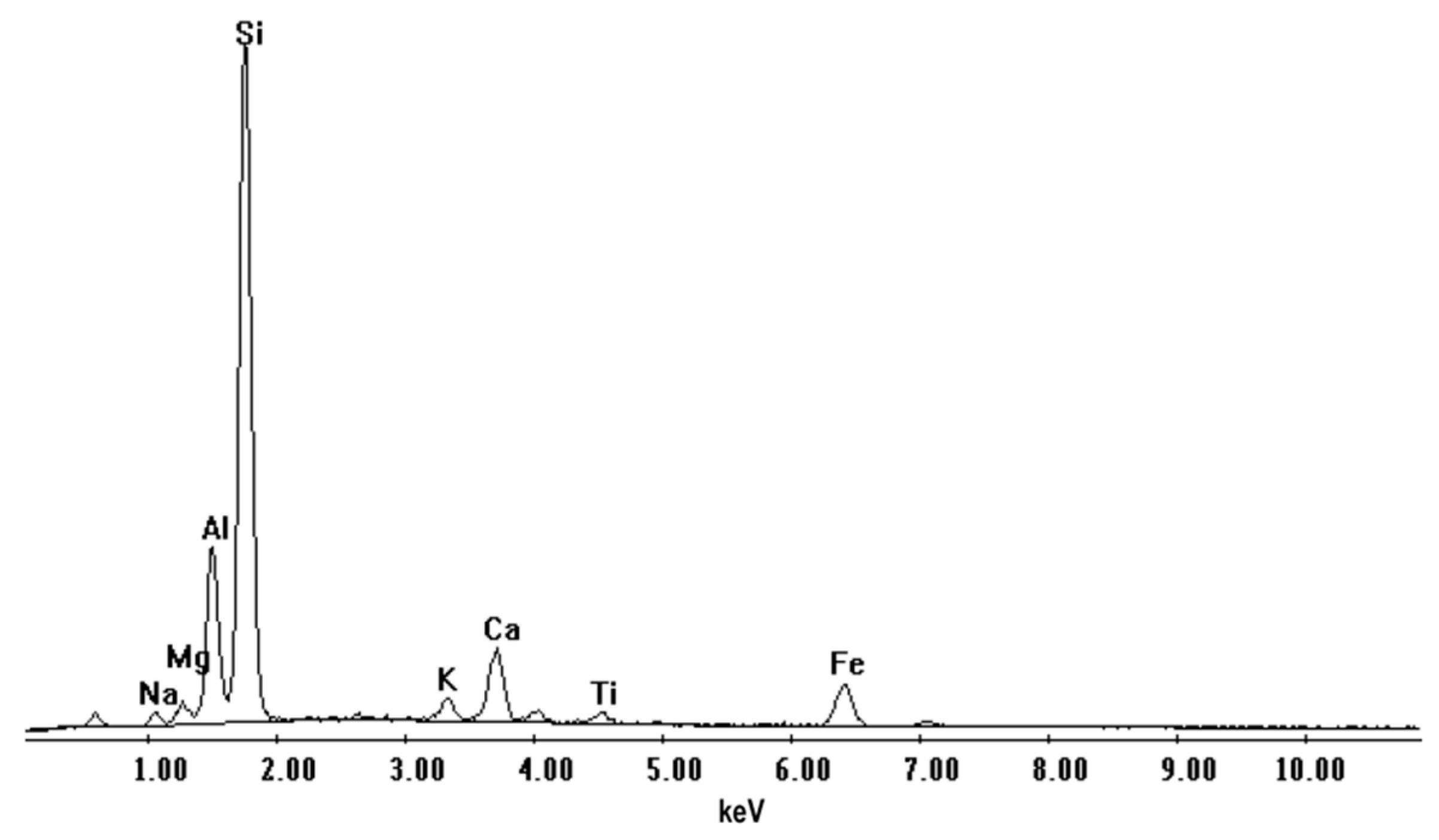 Applsci 10 01460 g003