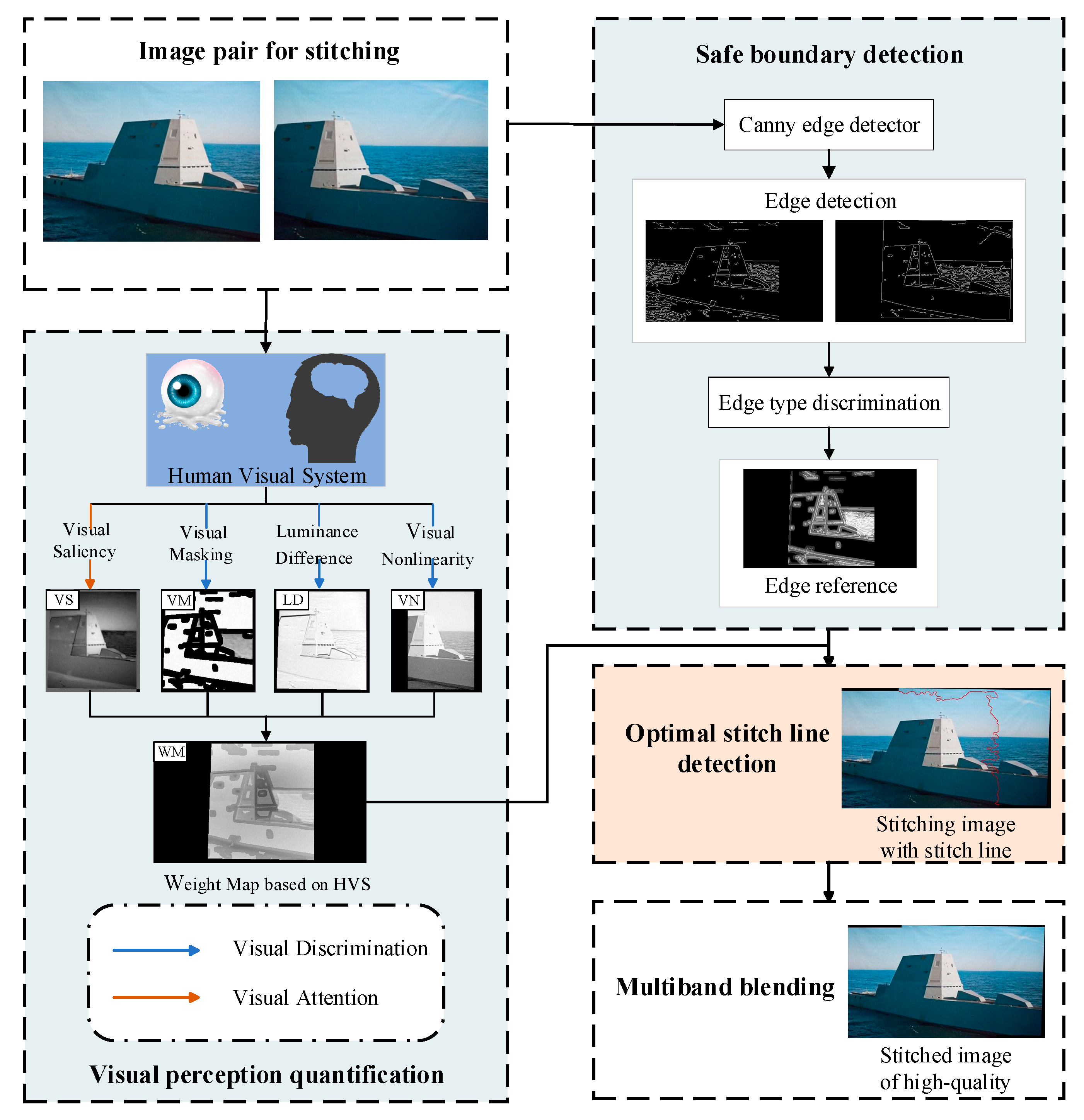 Applsci 10 01462 g001