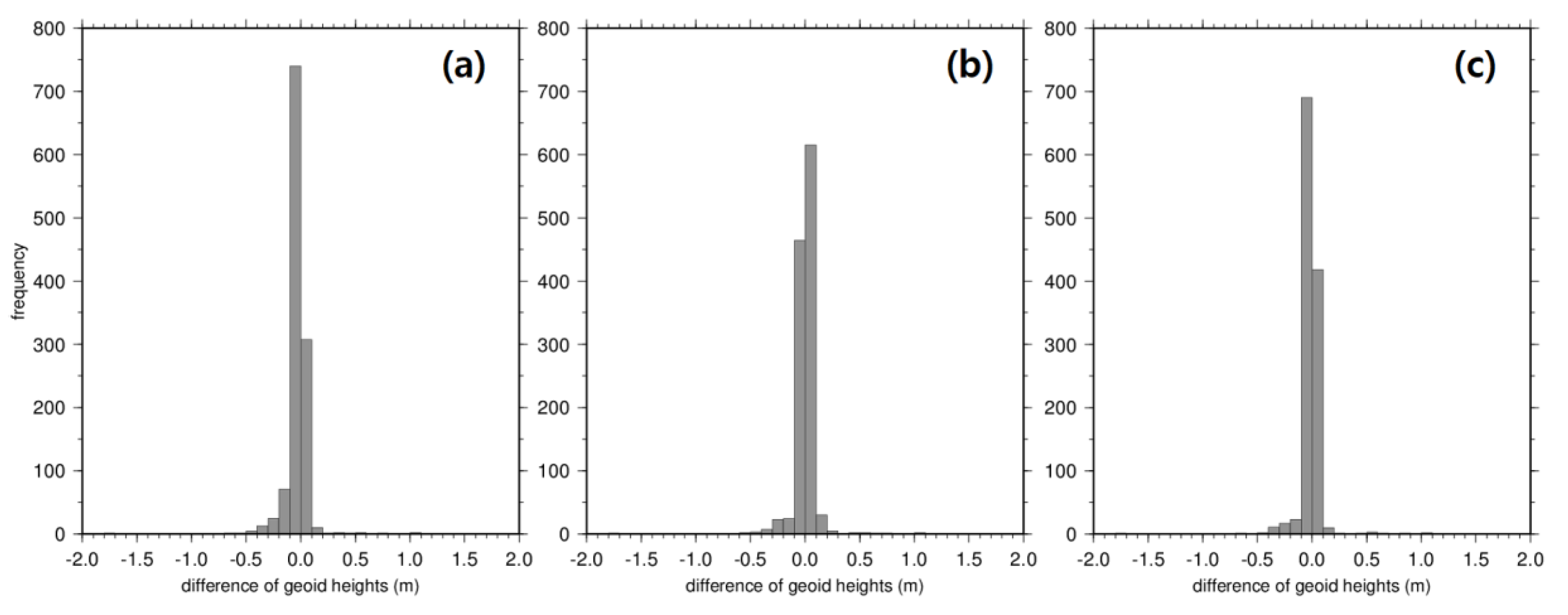 Applsci 10 01466 g007 Applsci 10 01466 g007