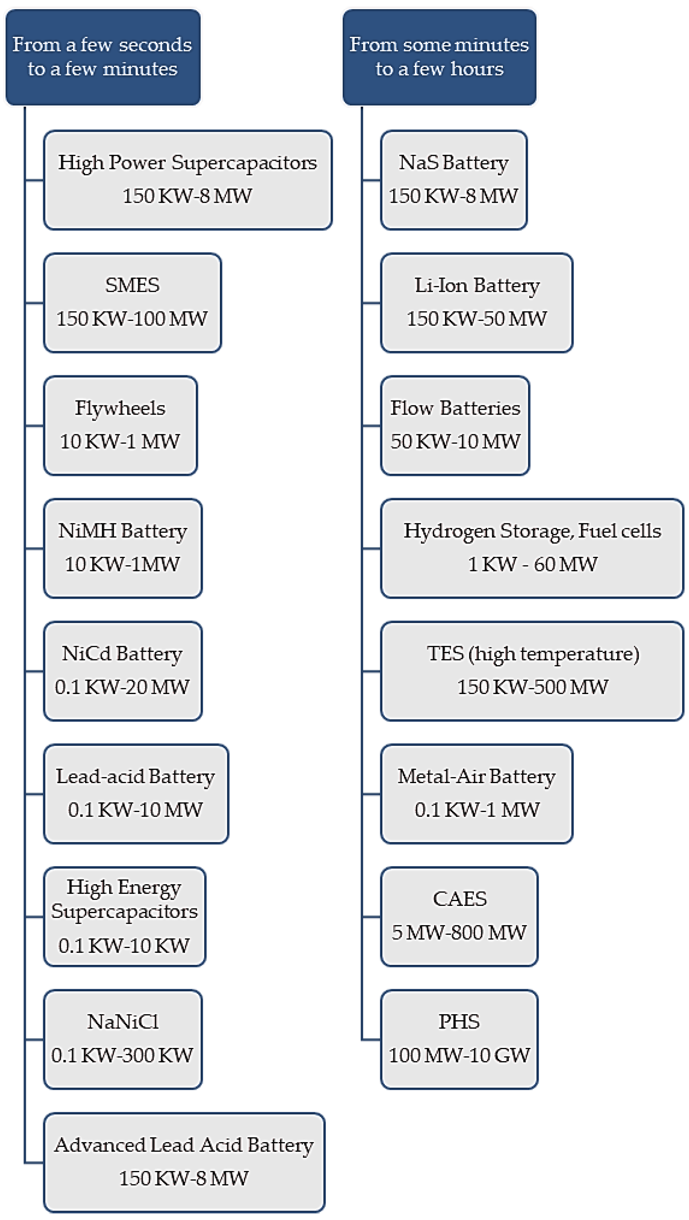 Applsci 10 01472 g002 Applsci 10 01472 g002