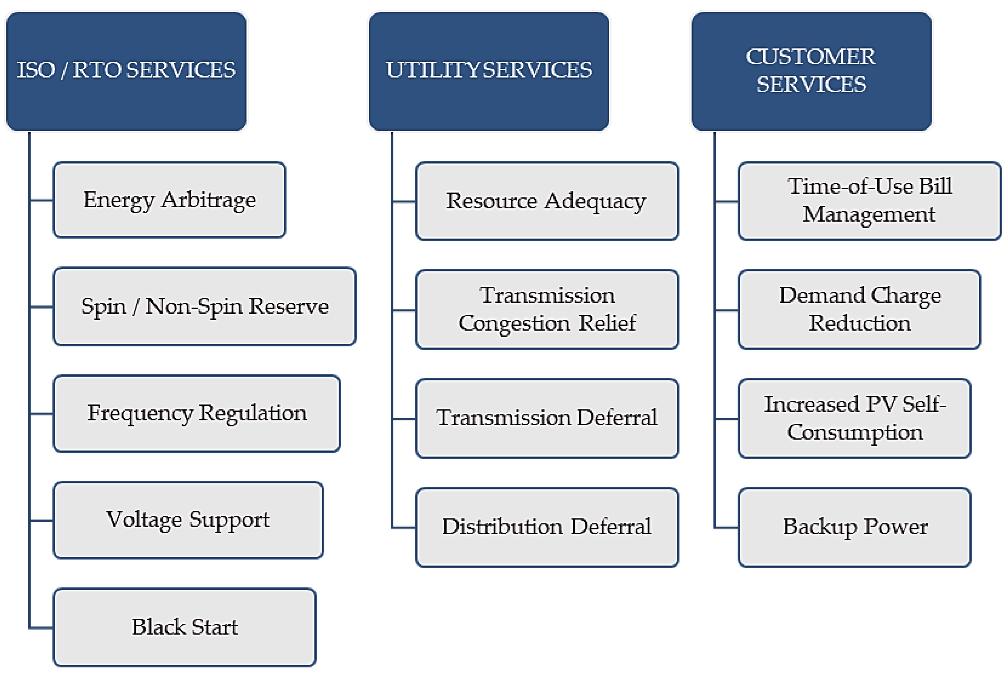 Applsci 10 01472 g003 Applsci 10 01472 g003