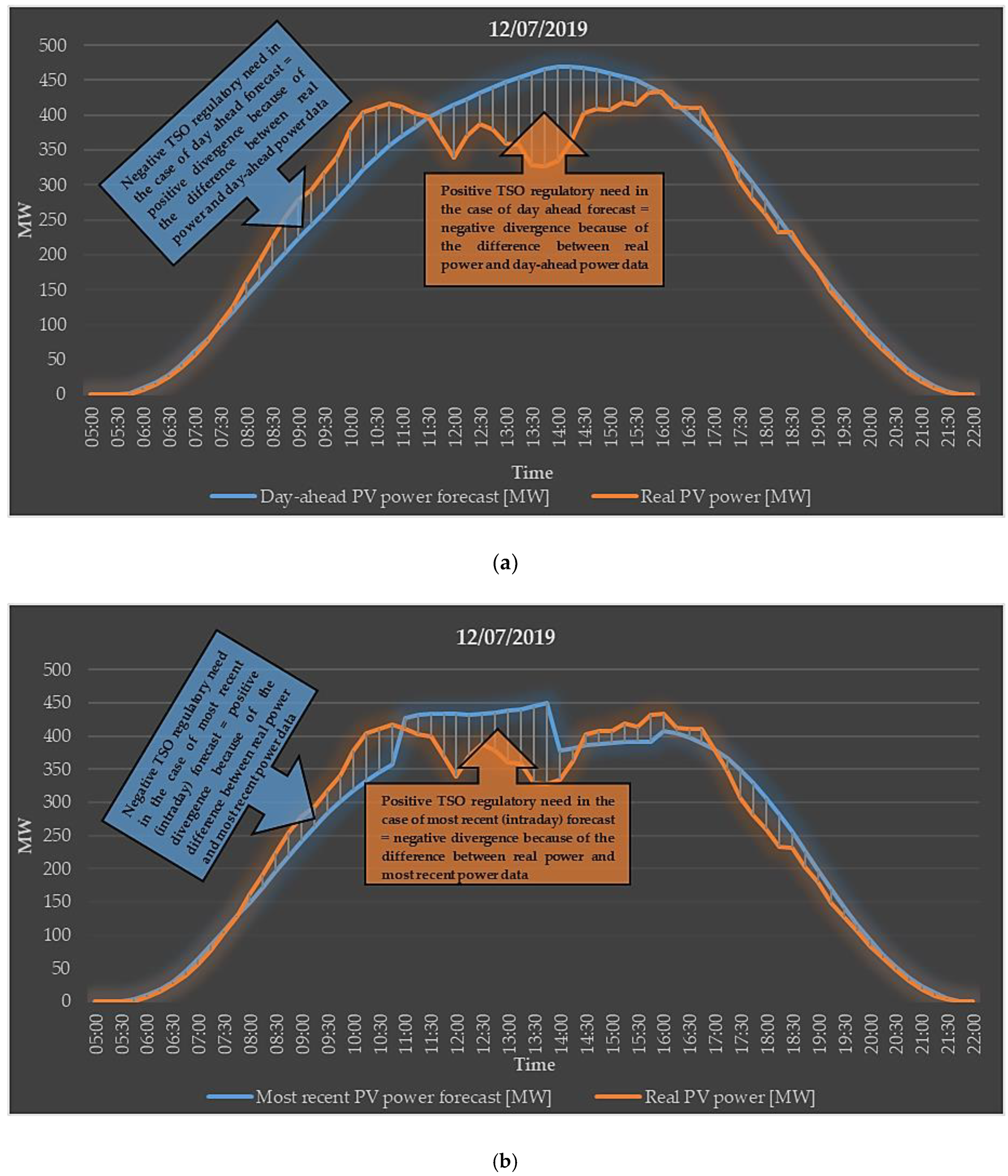 Applsci 10 01472 g004 Applsci 10 01472 g004