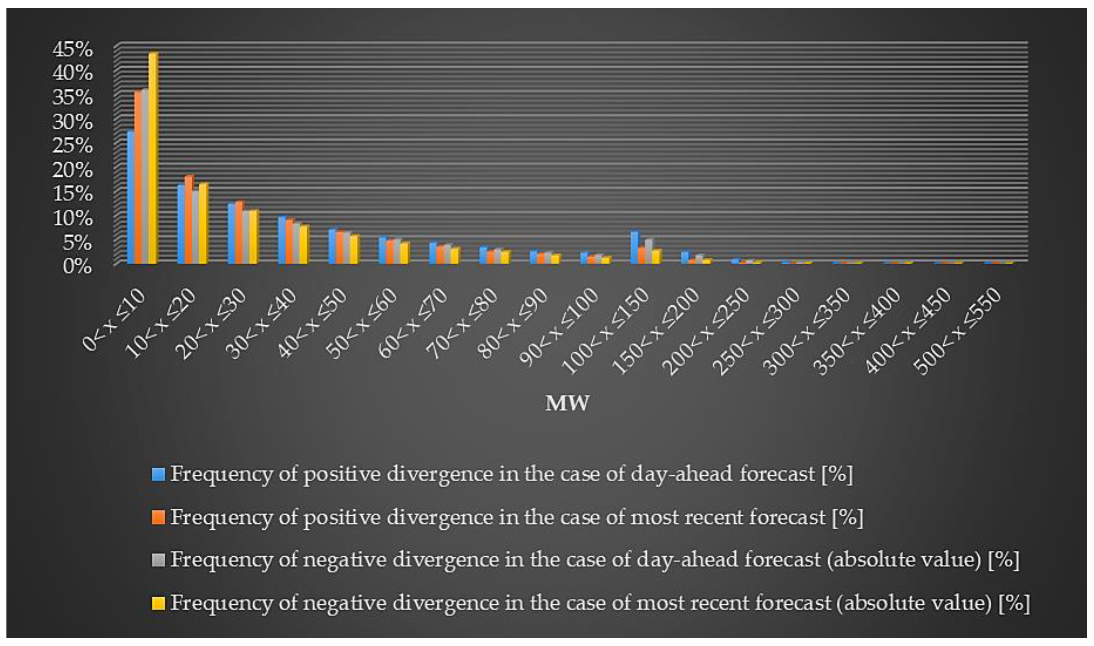 Applsci 10 01472 g005 Applsci 10 01472 g005
