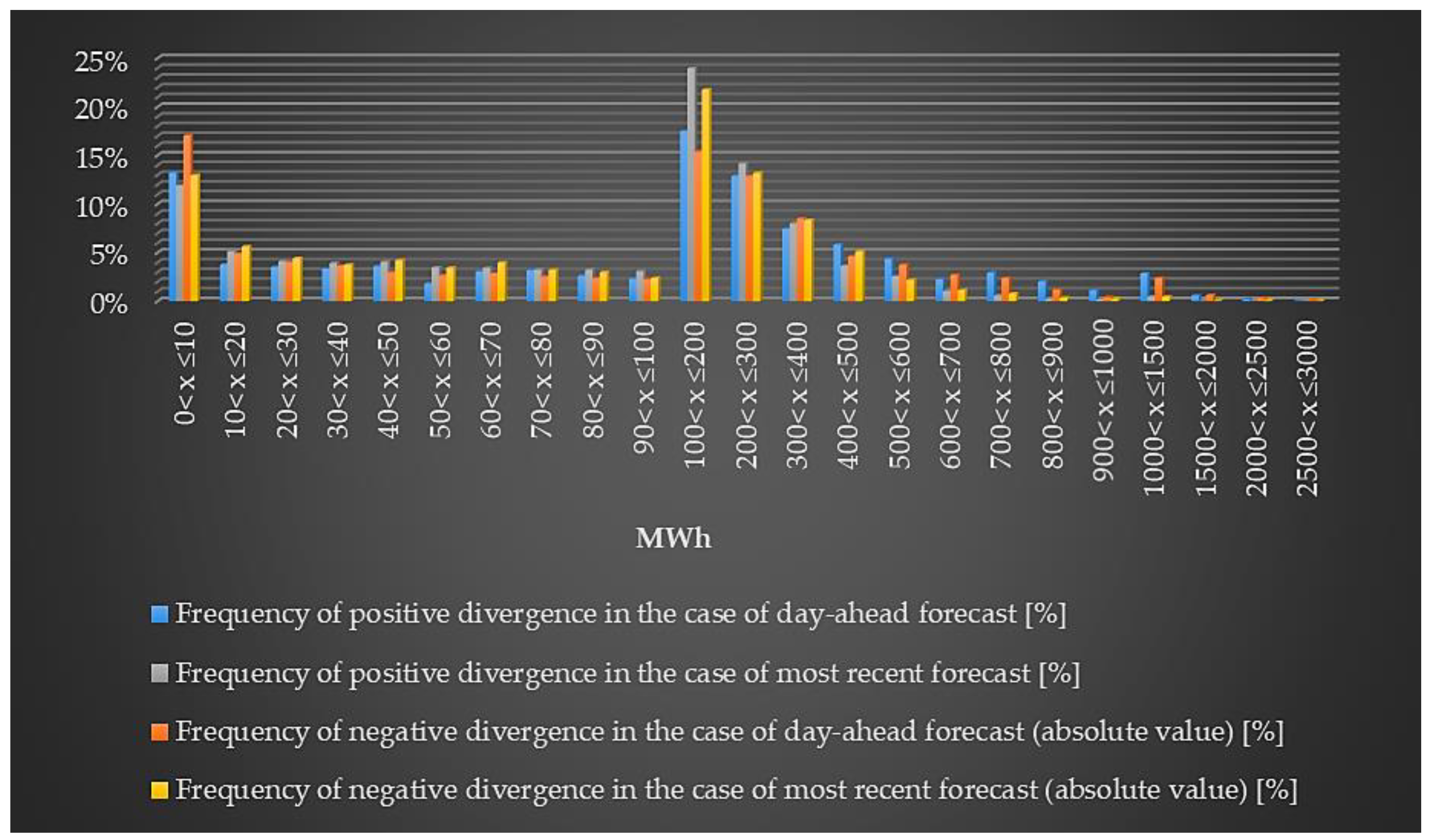 Applsci 10 01472 g006 Applsci 10 01472 g006