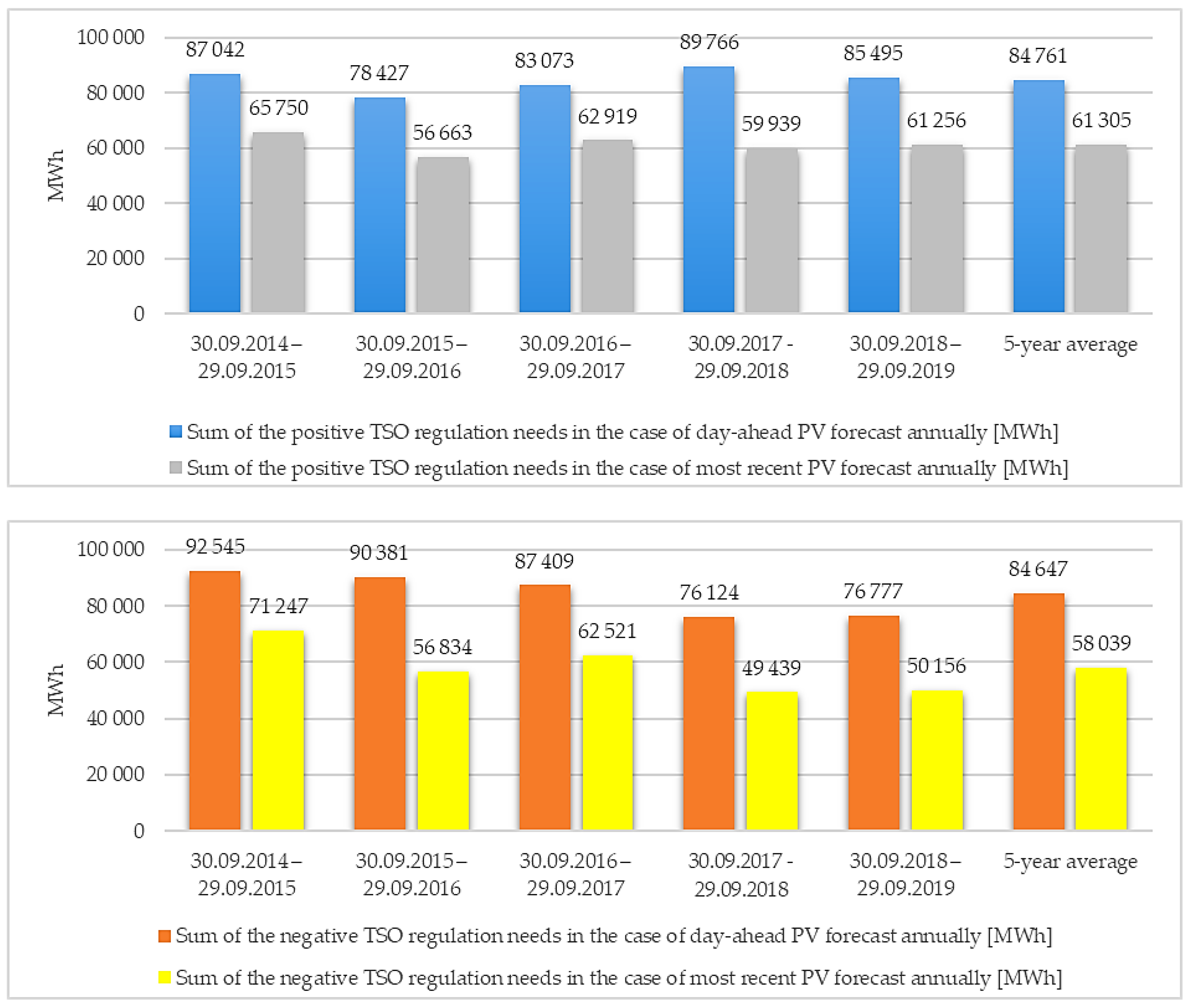 Applsci 10 01472 g007 Applsci 10 01472 g007