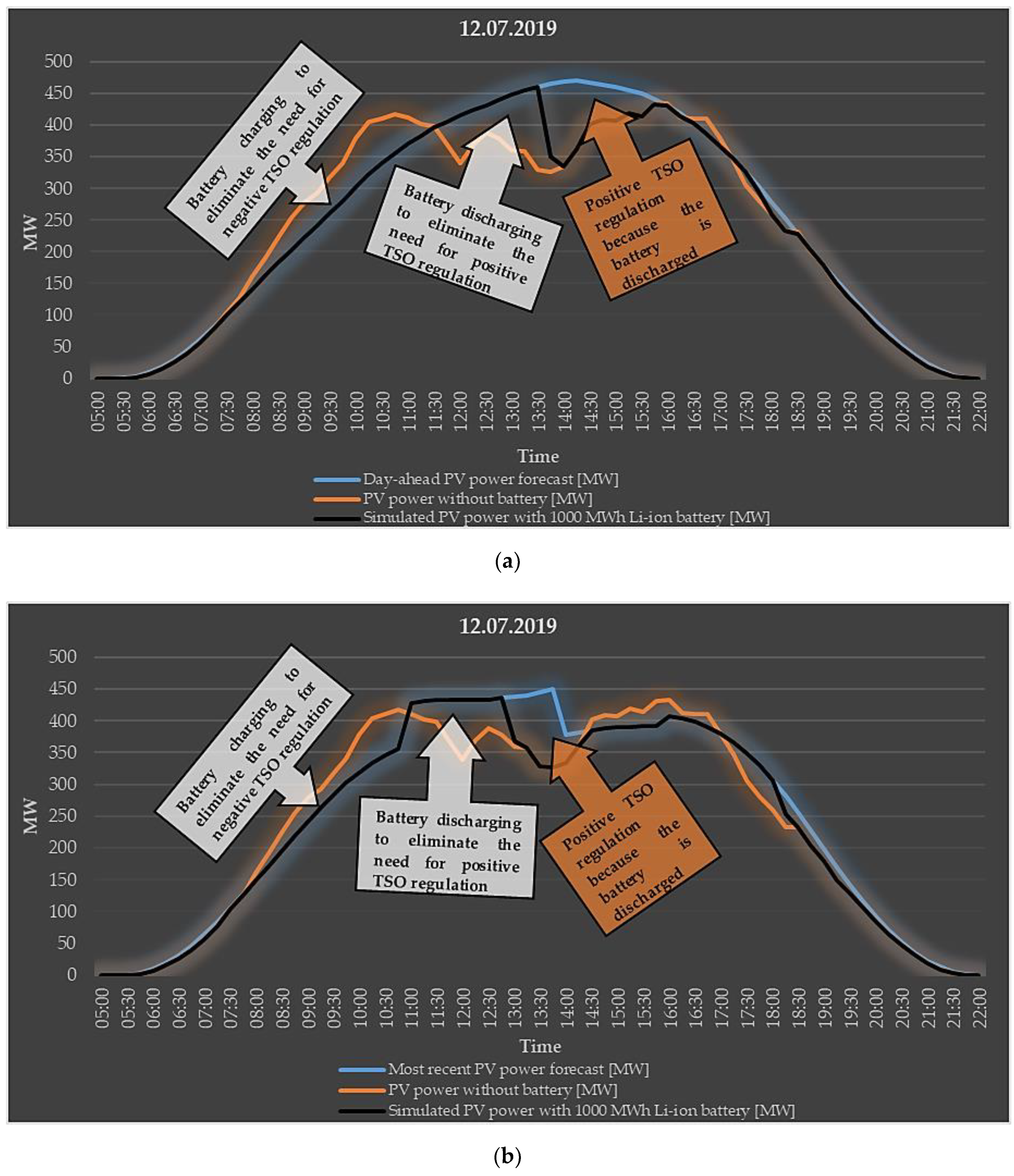 Applsci 10 01472 g008 Applsci 10 01472 g008