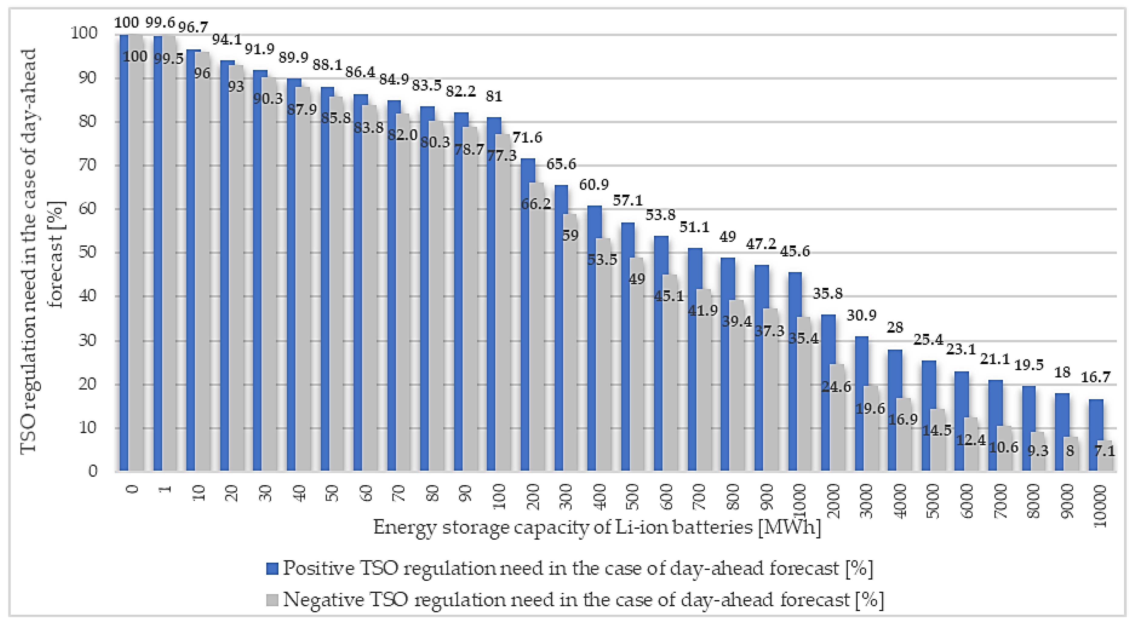 Applsci 10 01472 g009 Applsci 10 01472 g009
