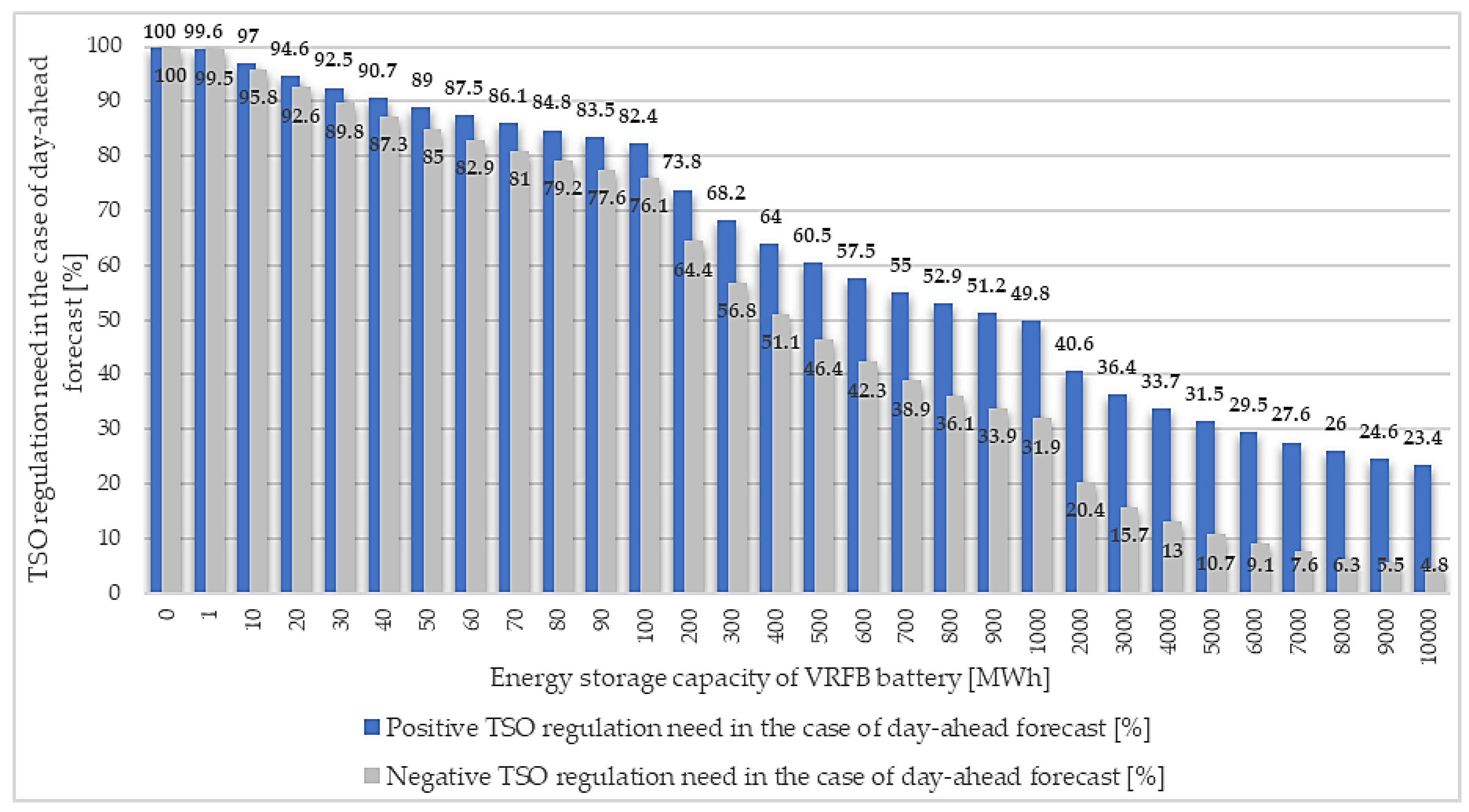 Applsci 10 01472 g010 Applsci 10 01472 g010