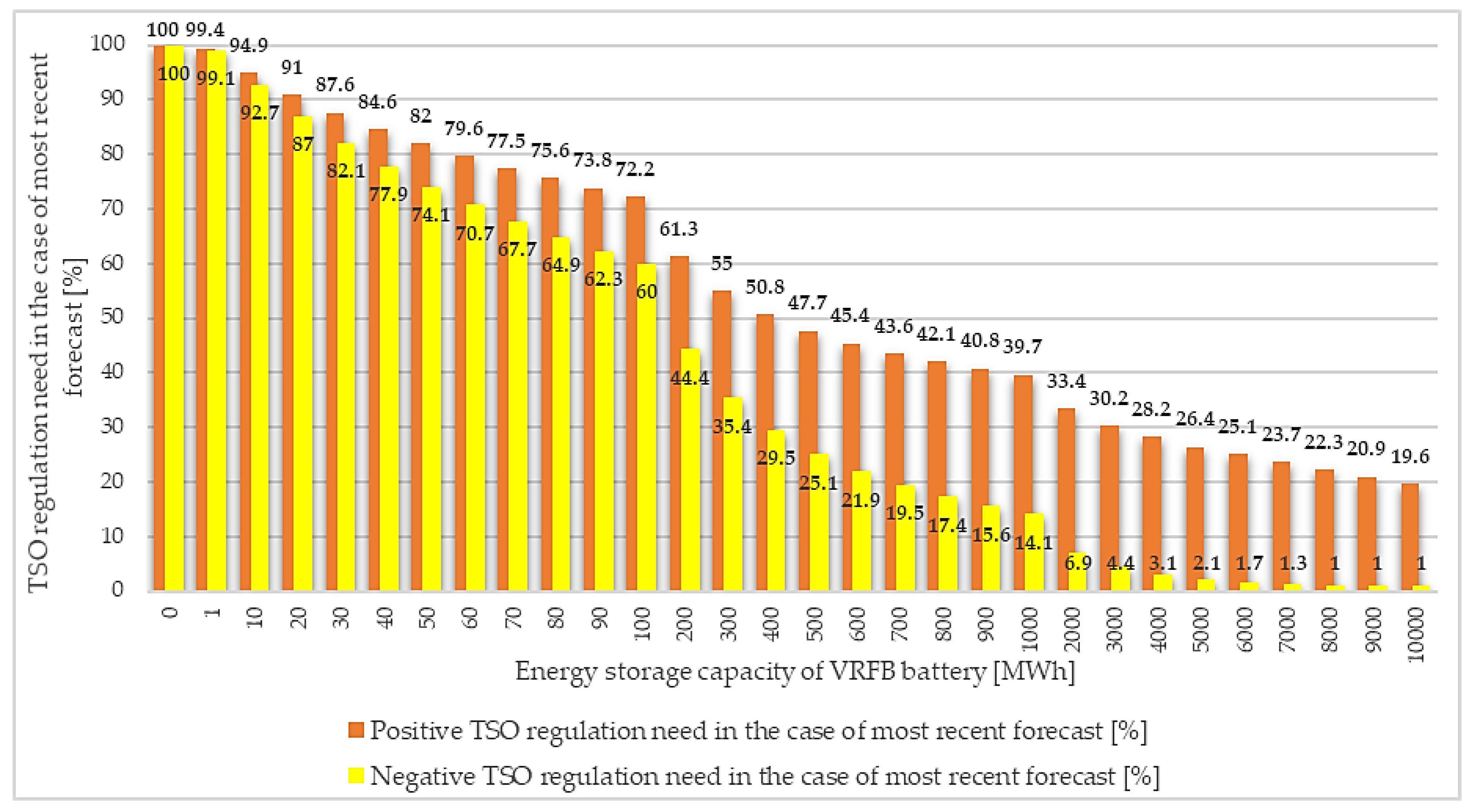 Applsci 10 01472 g012 Applsci 10 01472 g012