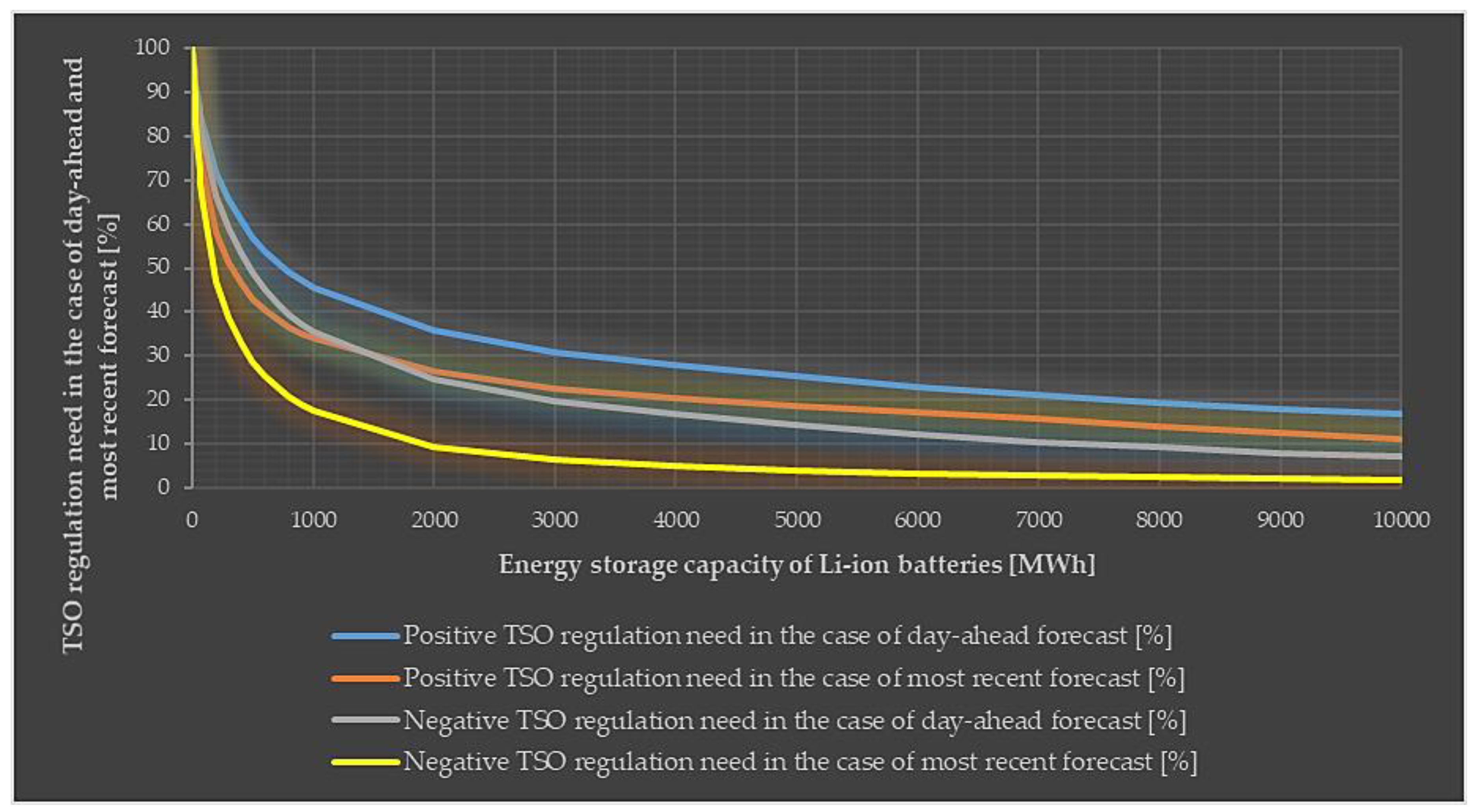 Applsci 10 01472 g013 Applsci 10 01472 g013