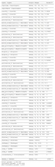 Applsci 10 01479 g0a4