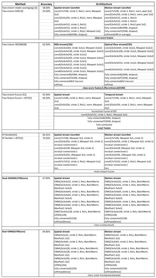 Applsci 10 01479 g0a5