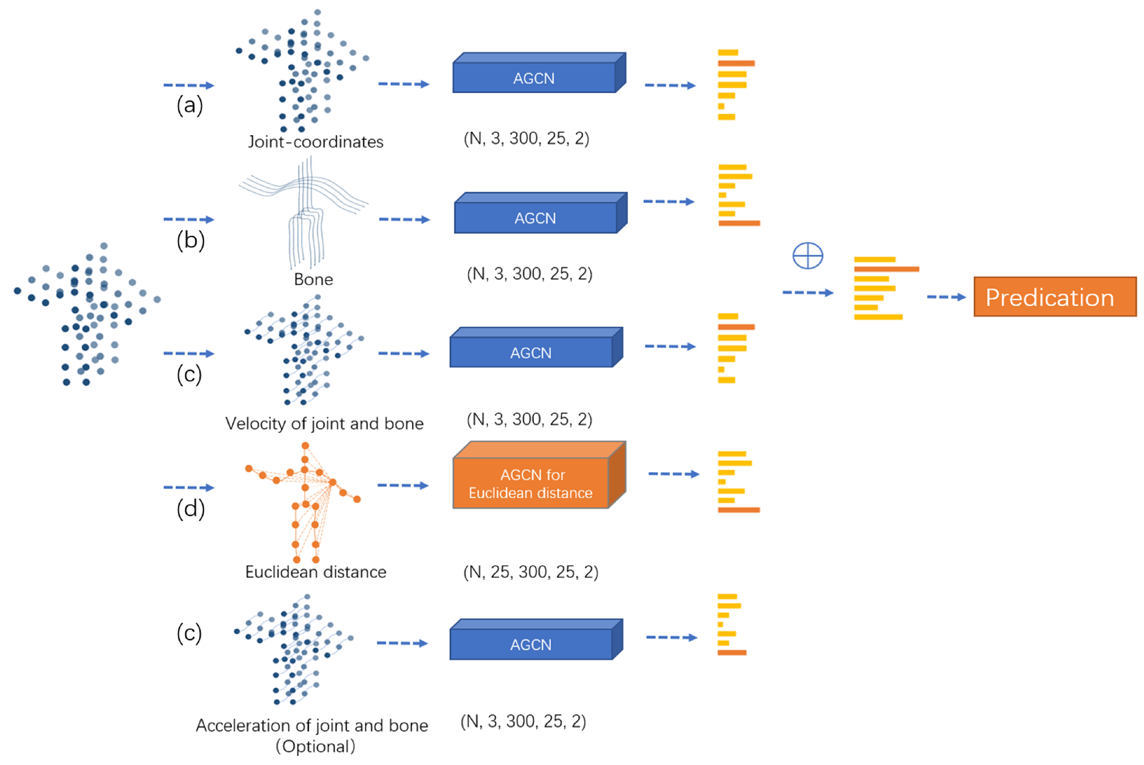 Applsci 10 01482 g002