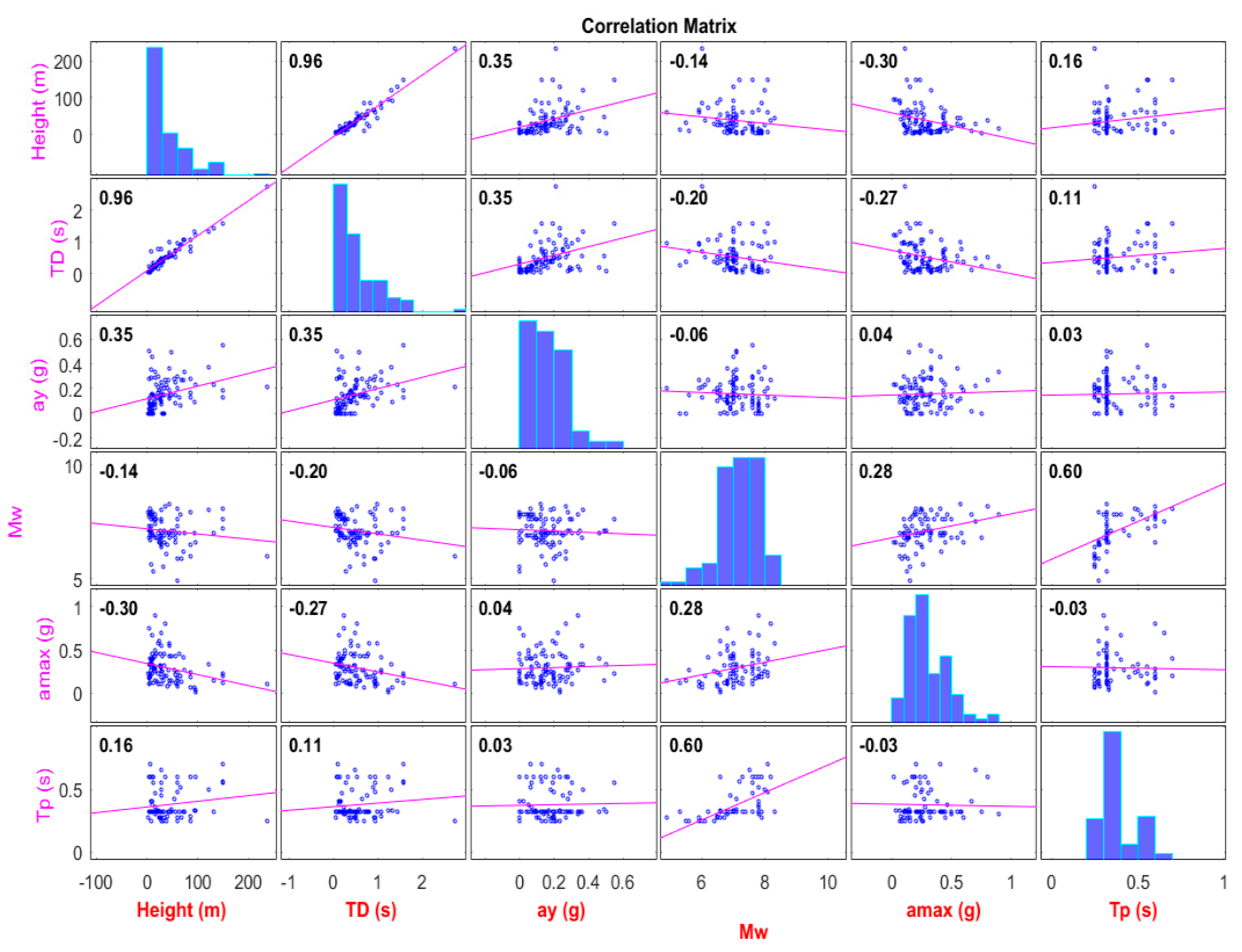 Applsci 10 01486 g001
