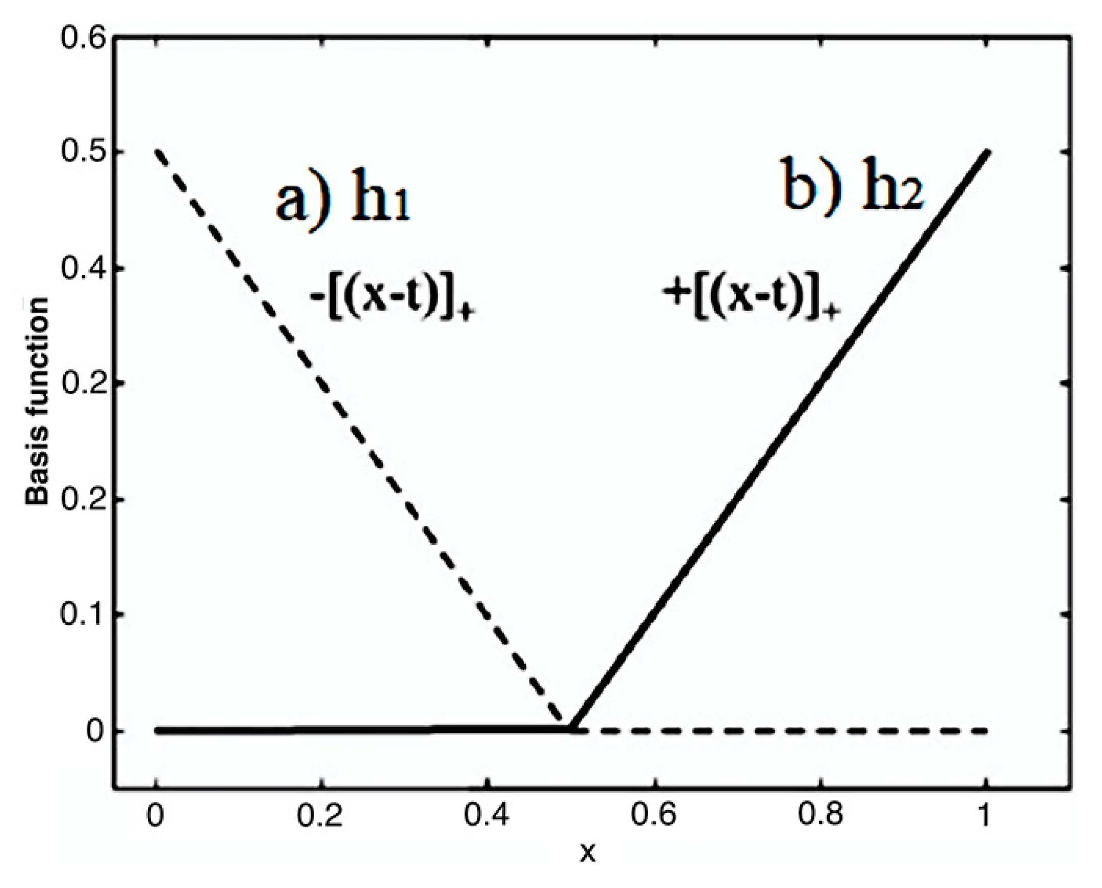 Applsci 10 01486 g004