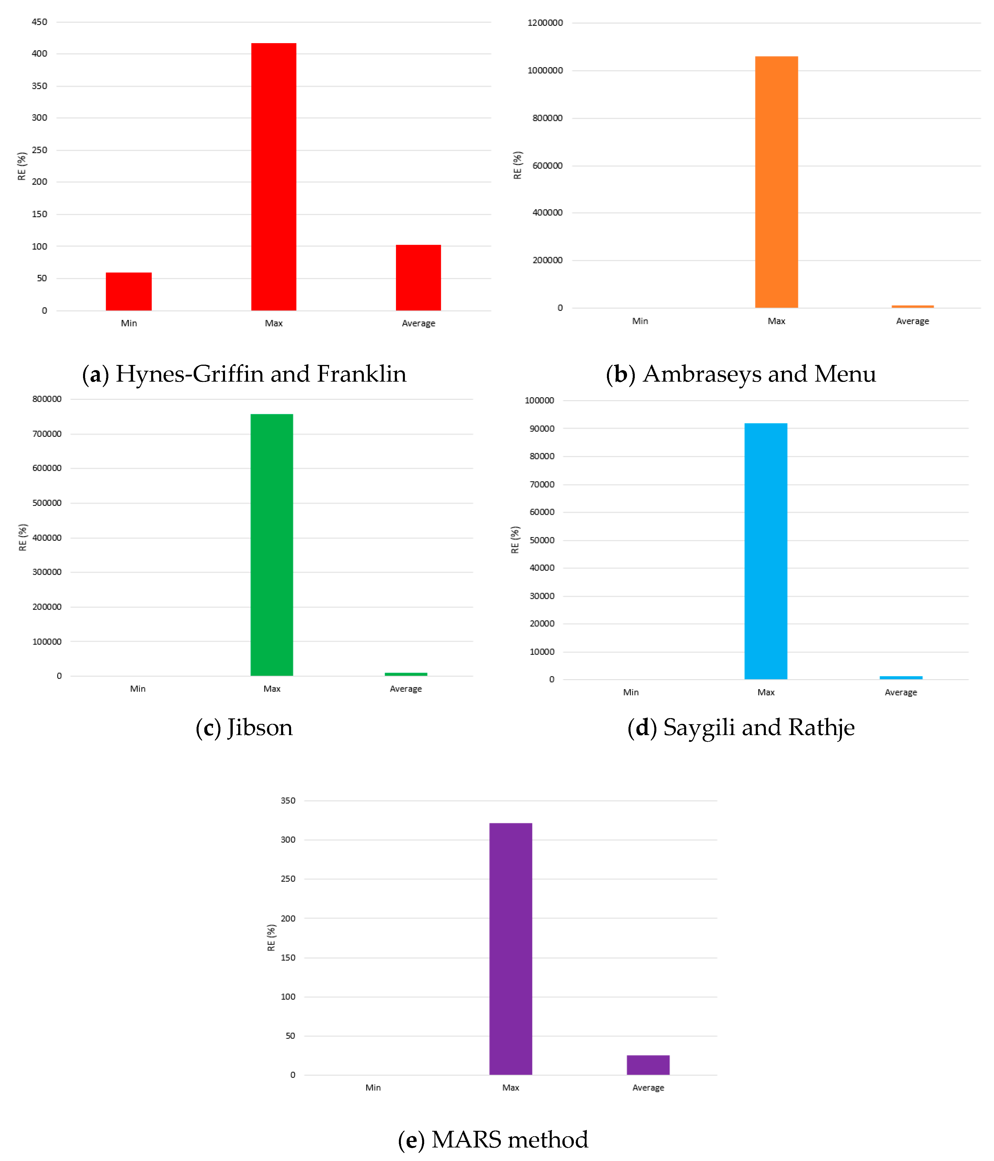 Applsci 10 01486 g010
