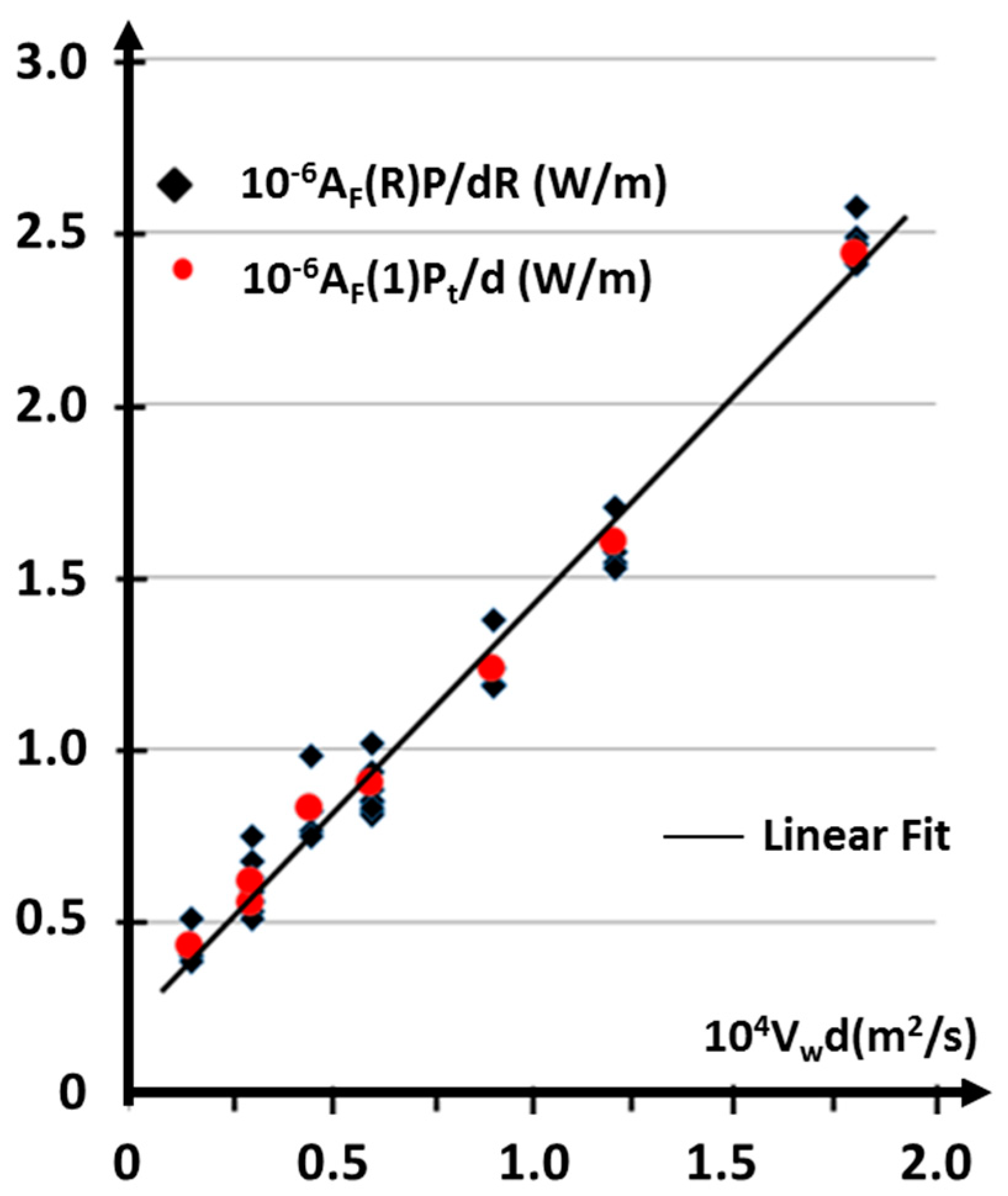 Applsci 10 01487 g005 Applsci 10 01487 g005