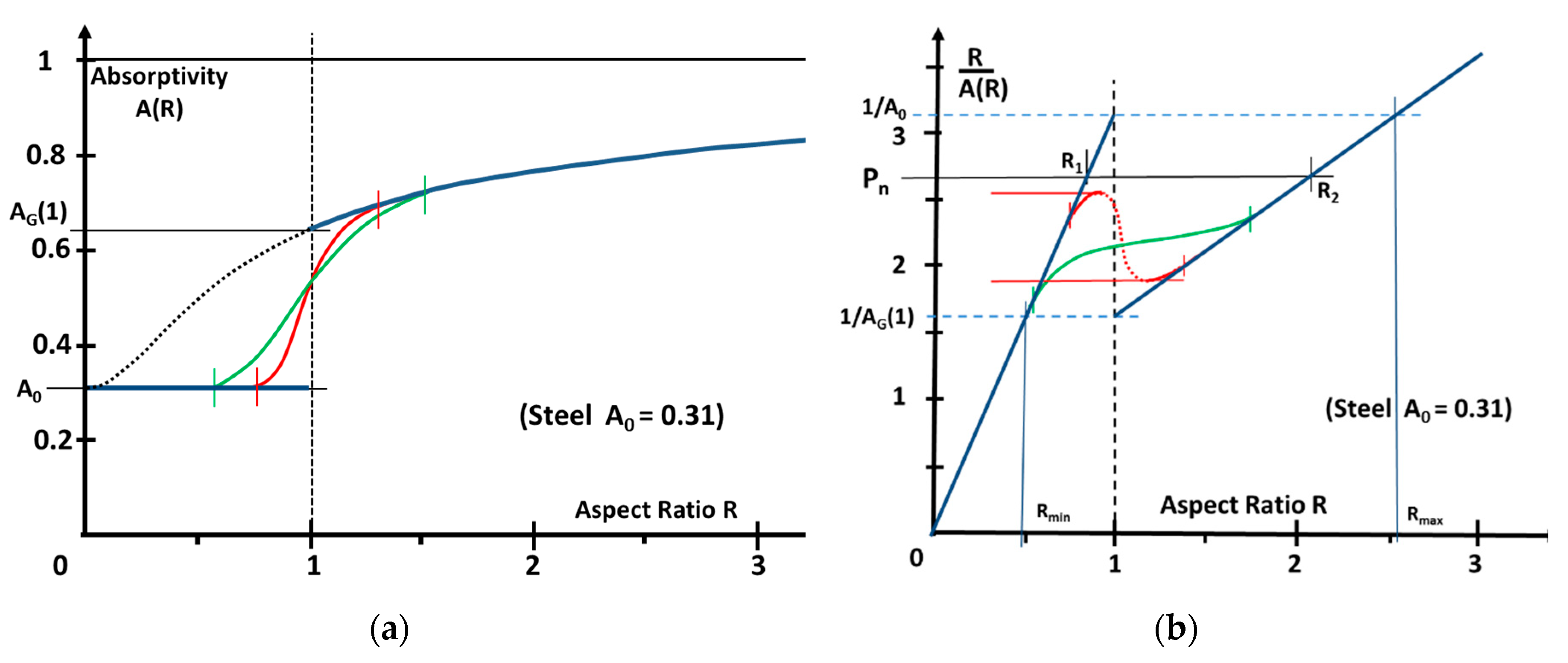 Applsci 10 01487 g009 Applsci 10 01487 g009