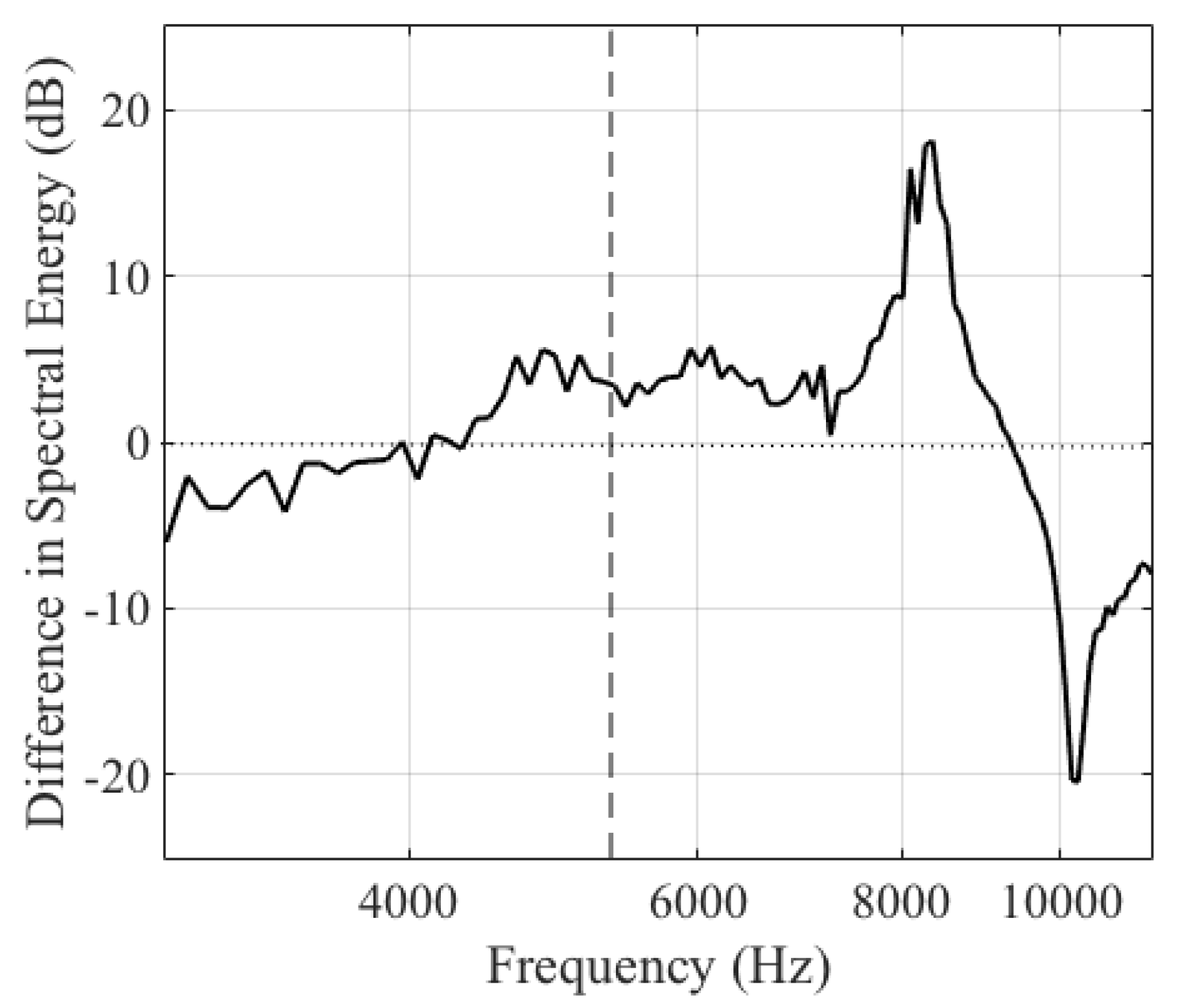 Applsci 10 01490 g004 Applsci 10 01490 g004