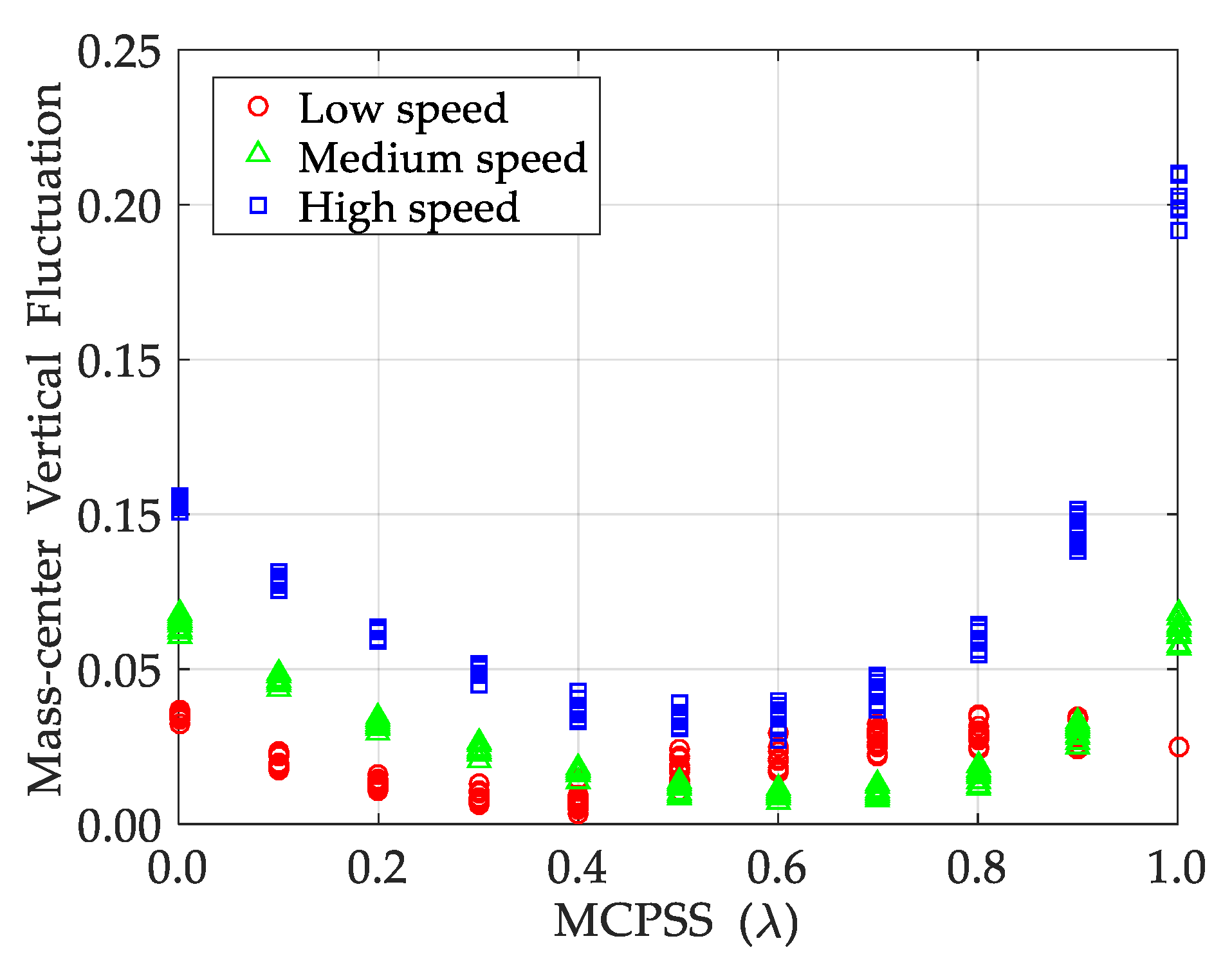 Applsci 10 01491 g009 Applsci 10 01491 g009
