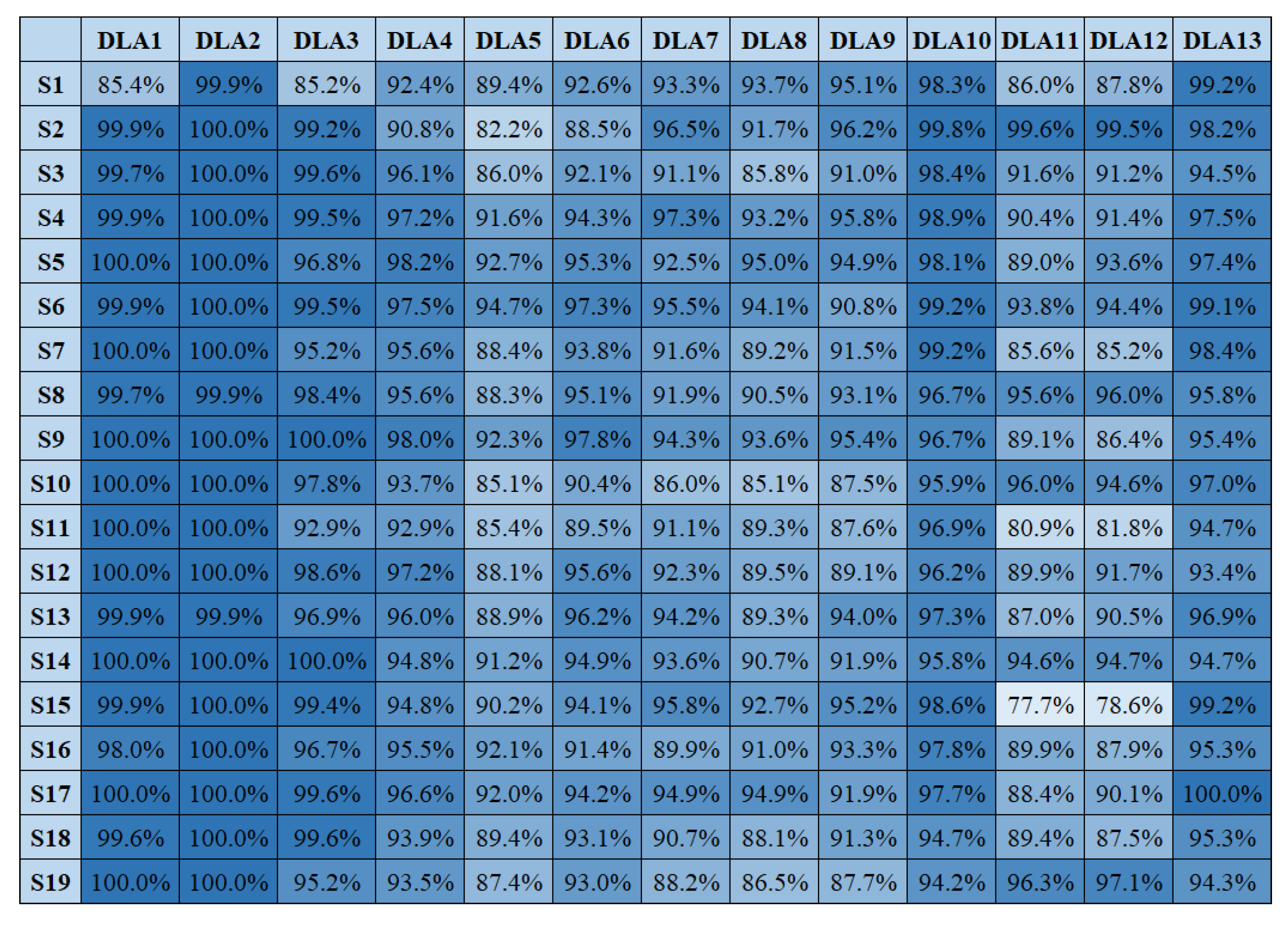 Applsci 10 01496 g005 Applsci 10 01496 g005