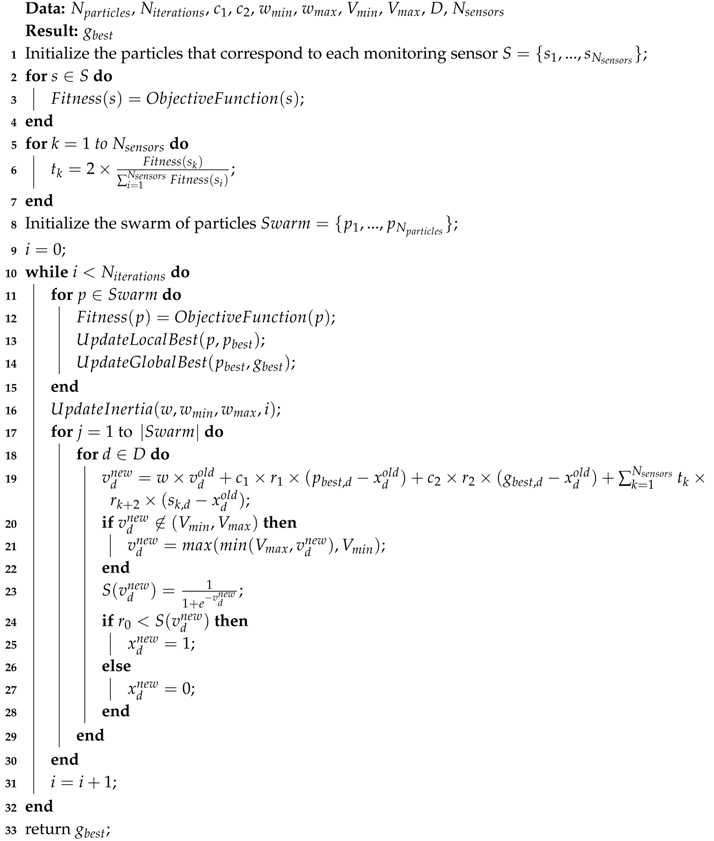 Applsci 10 01496 i002 Applsci 10 01496 i002