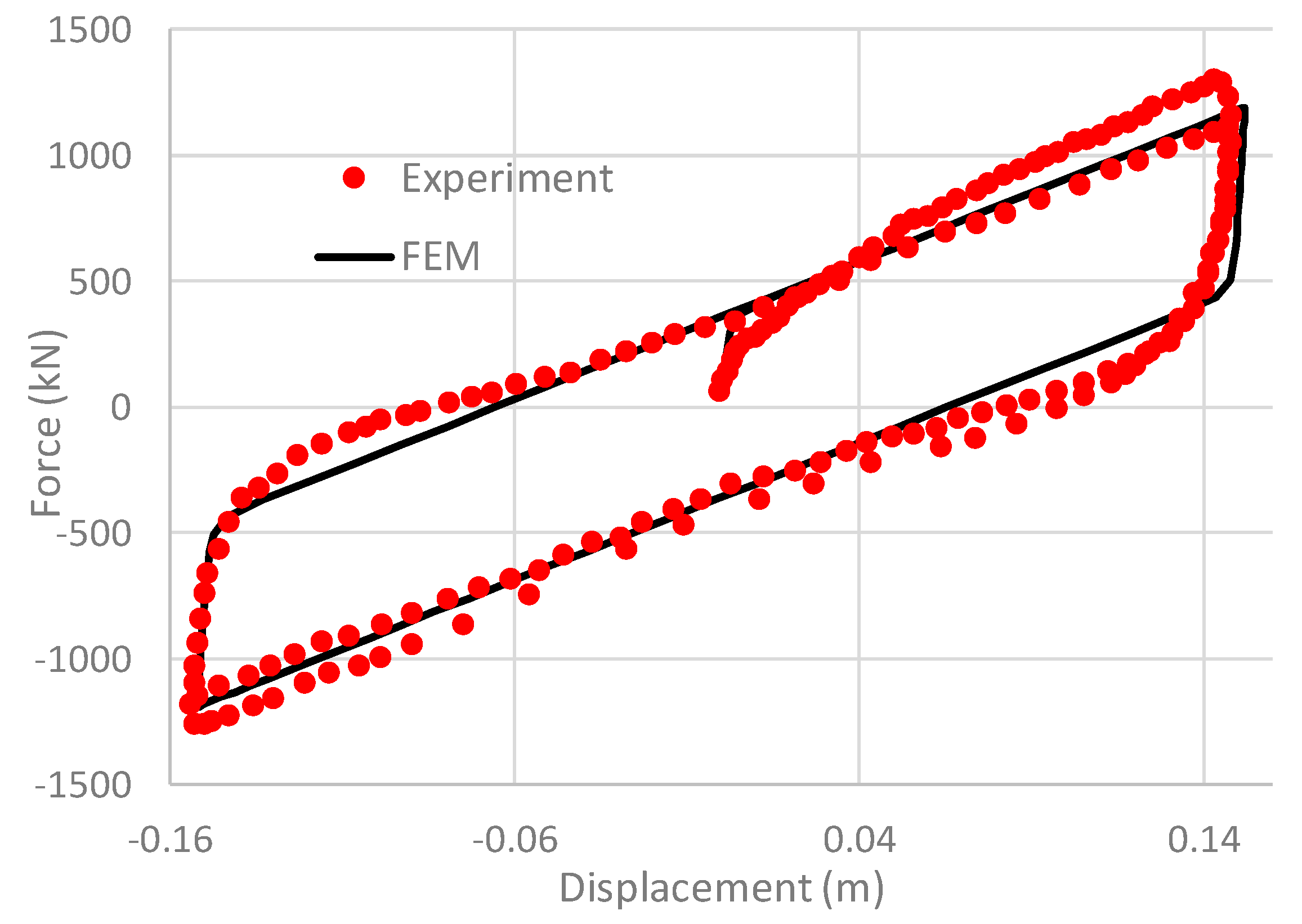 Applsci 10 01502 g002