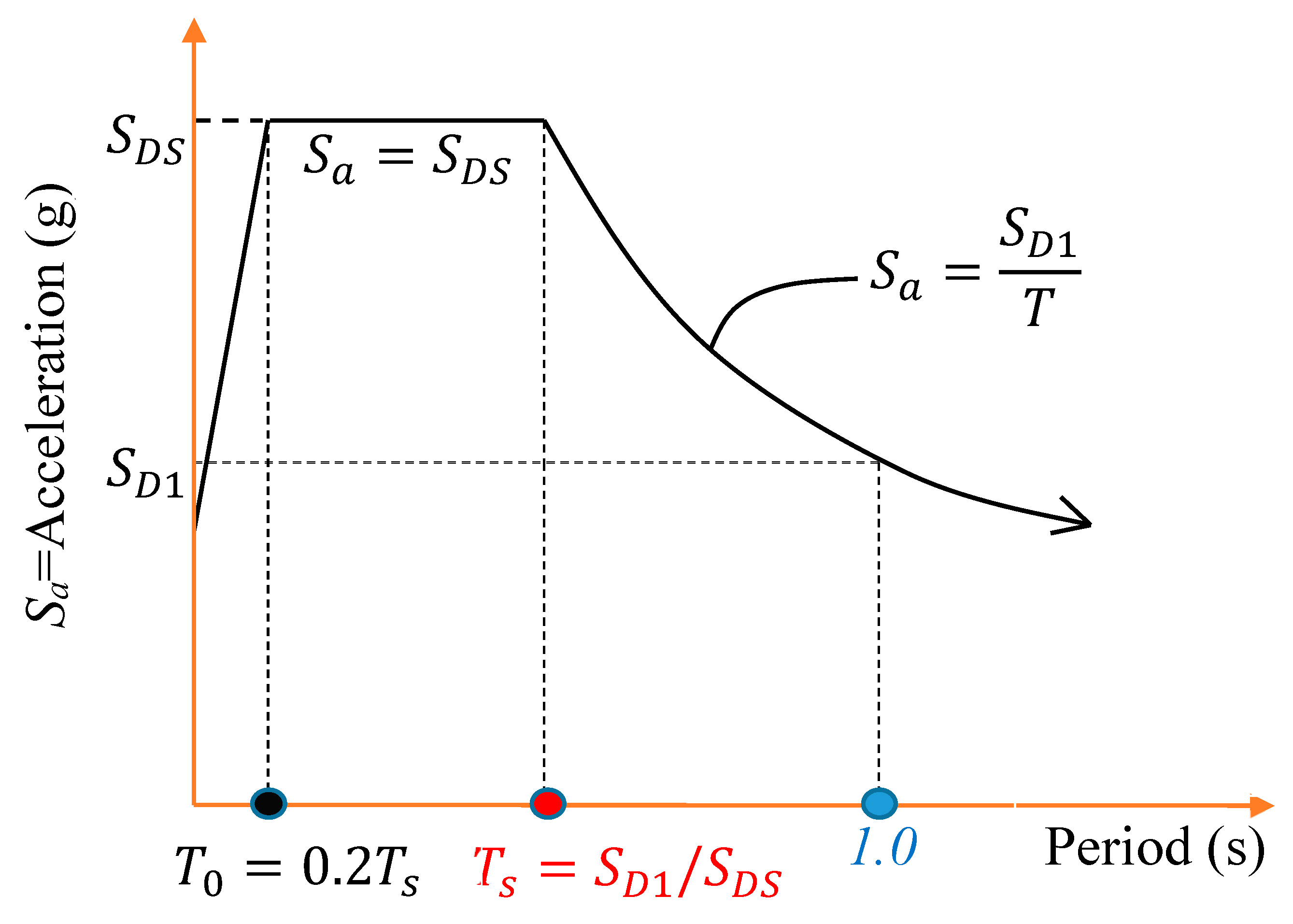 Applsci 10 01502 g005