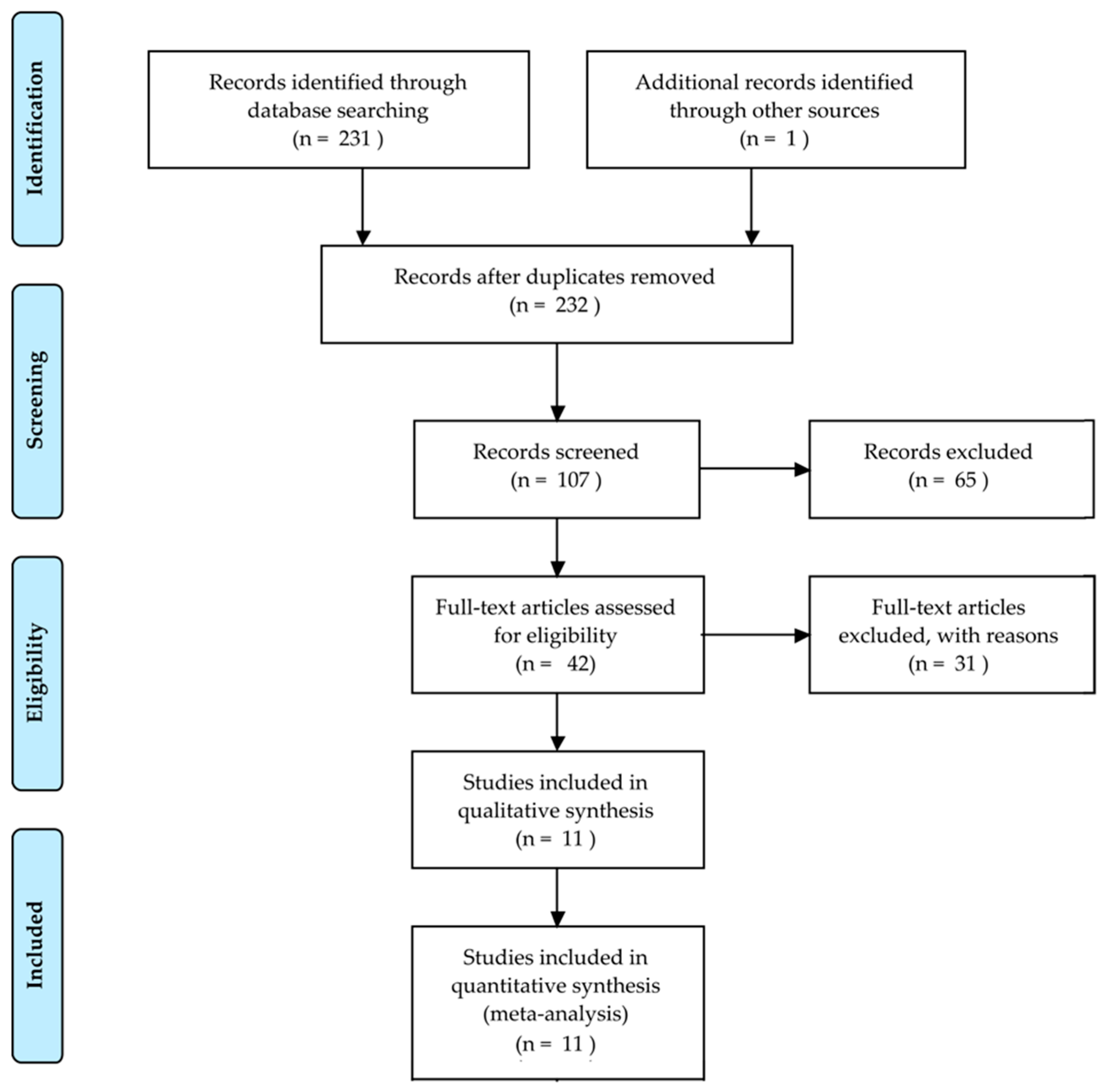 Applsci 10 01507 g001