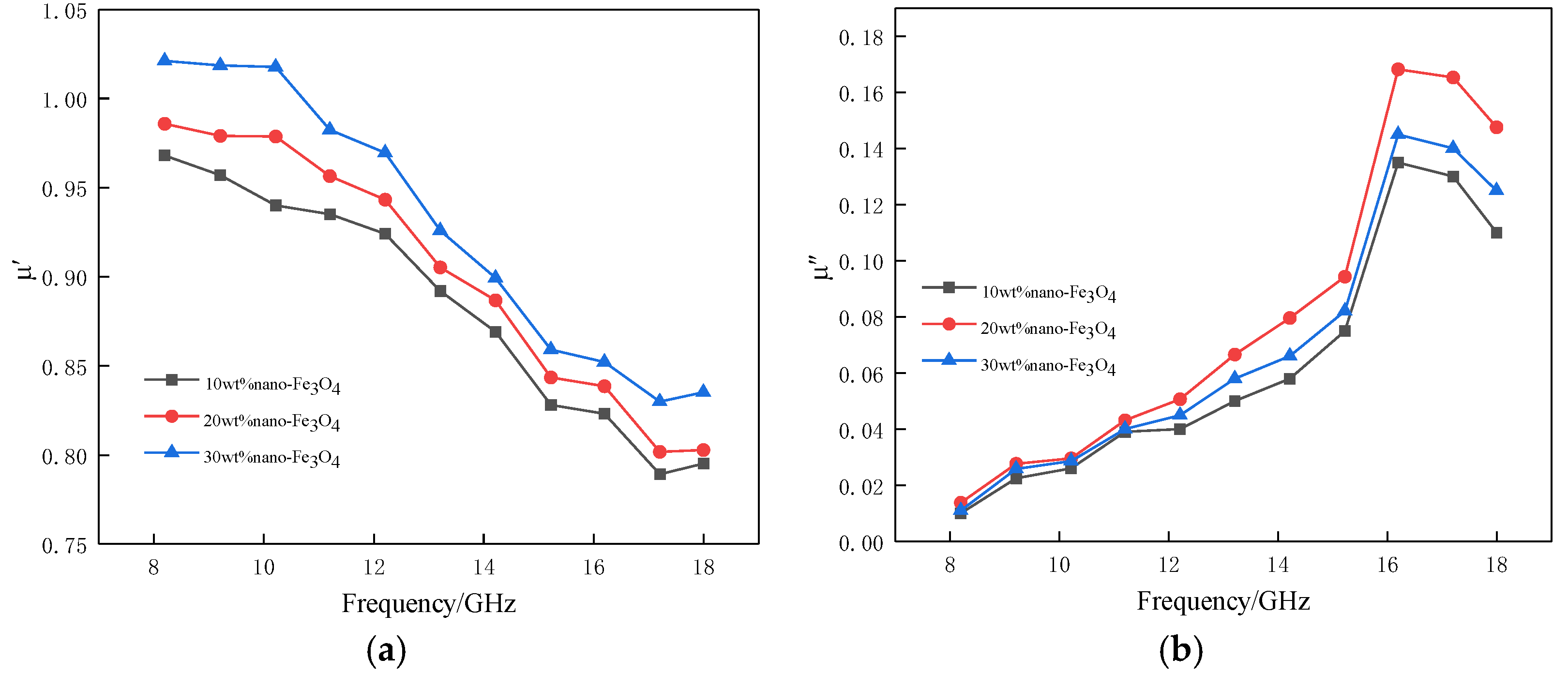 Applsci 10 01508 g006