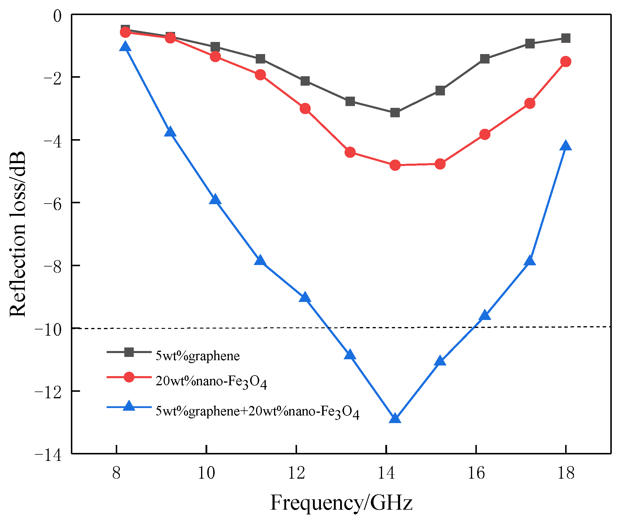 Applsci 10 01508 g008
