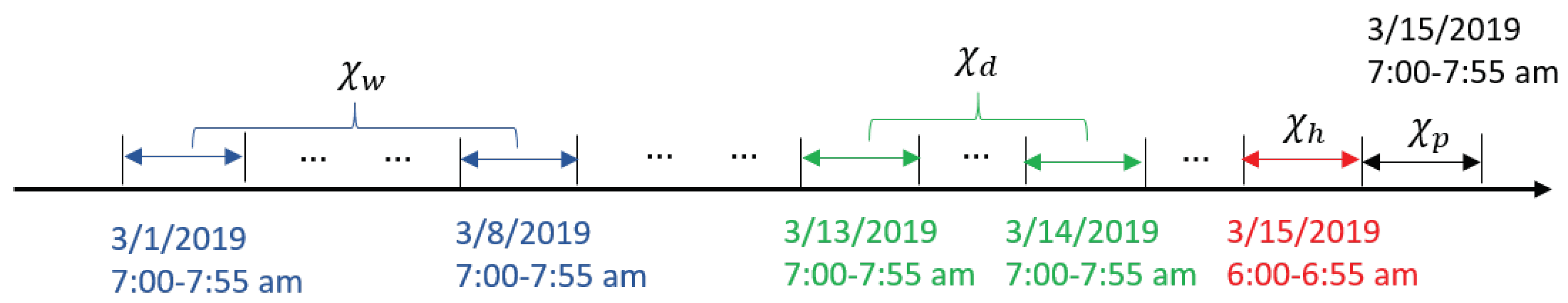 Applsci 10 01509 g005