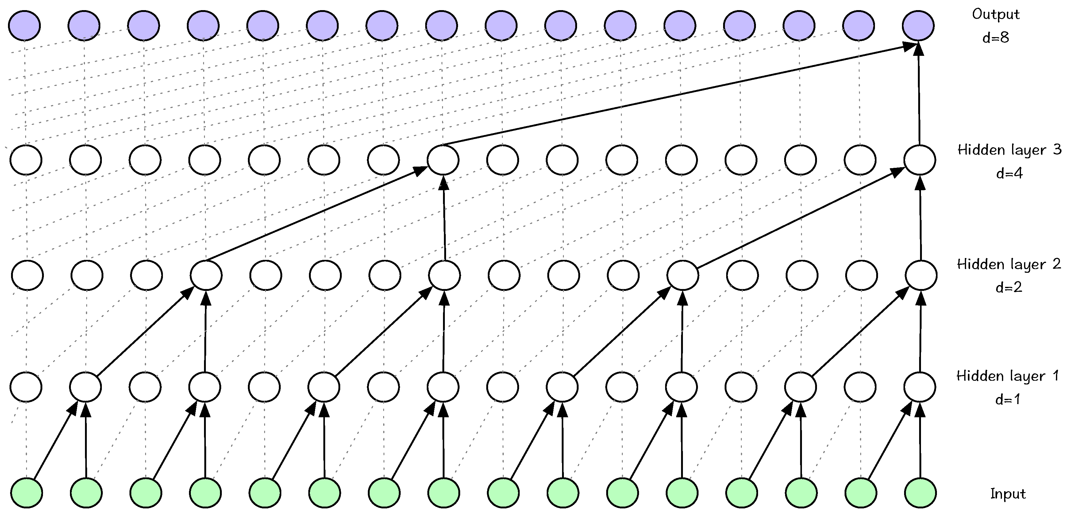 Applsci 10 01509 g006