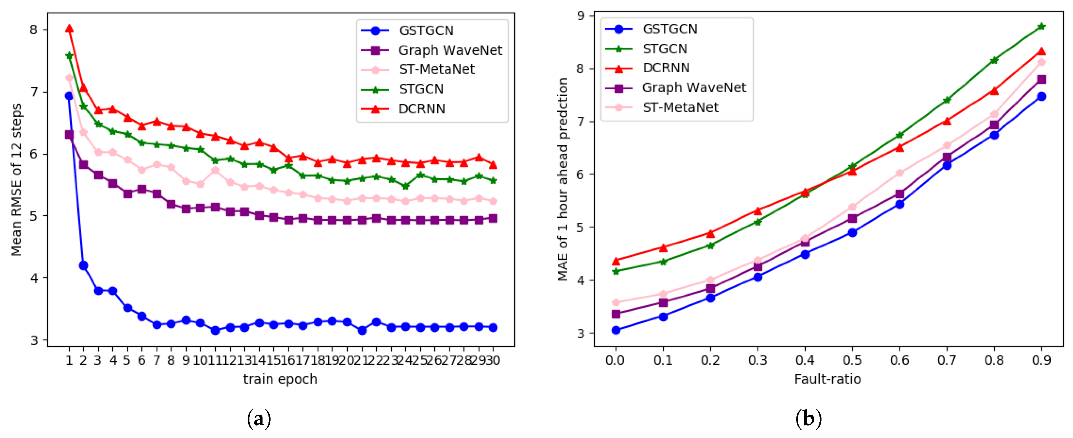 Applsci 10 01509 g009