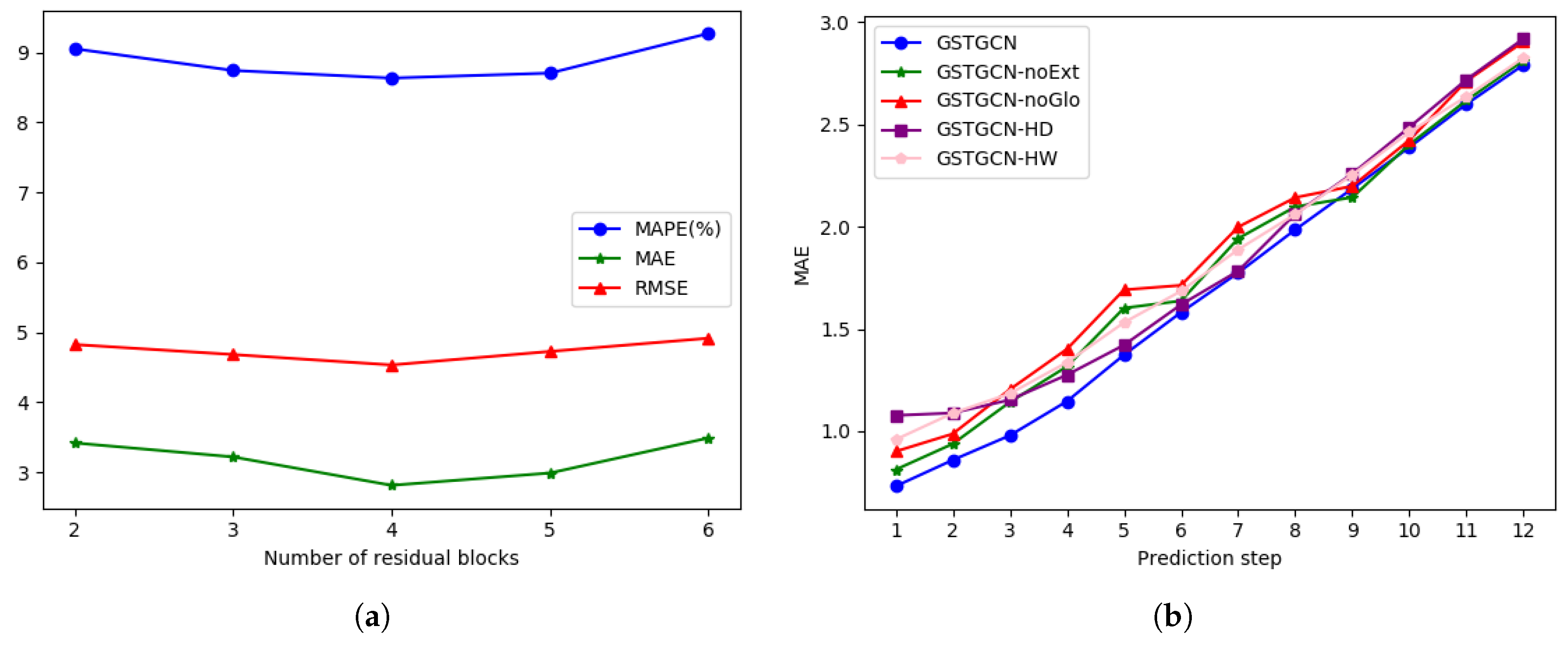 Applsci 10 01509 g010